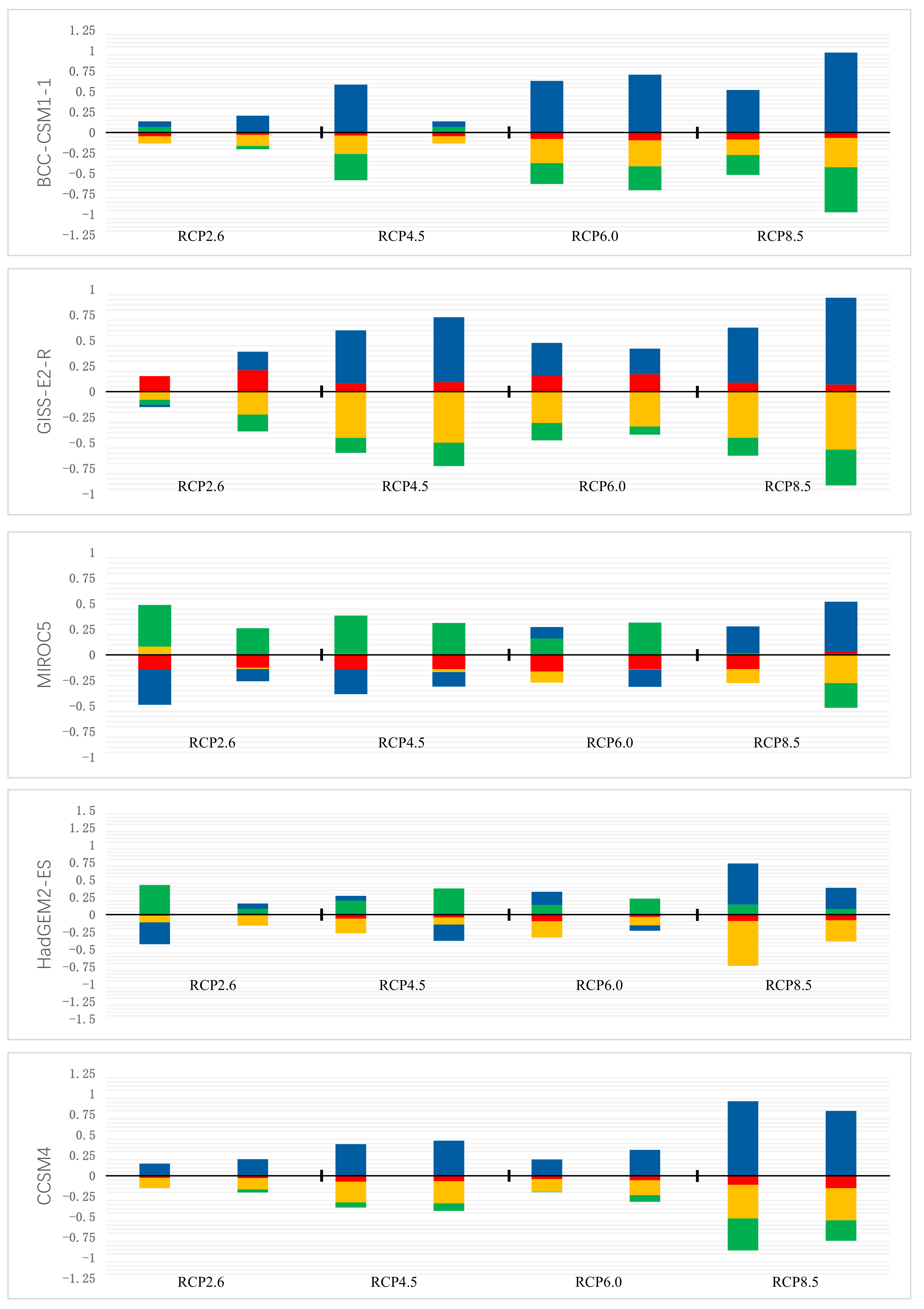 Plants 11 00670 g005