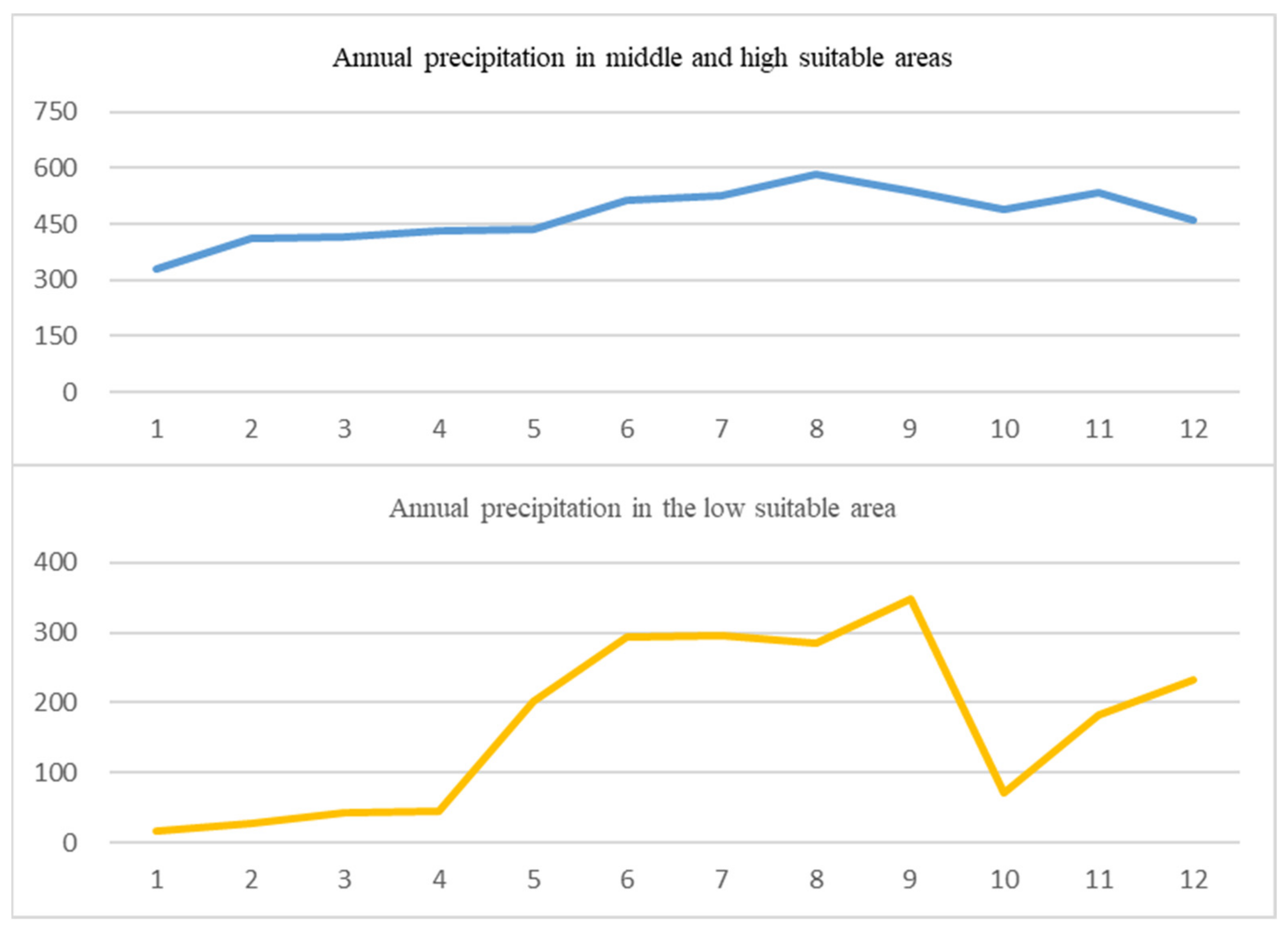 Plants 11 00670 g006