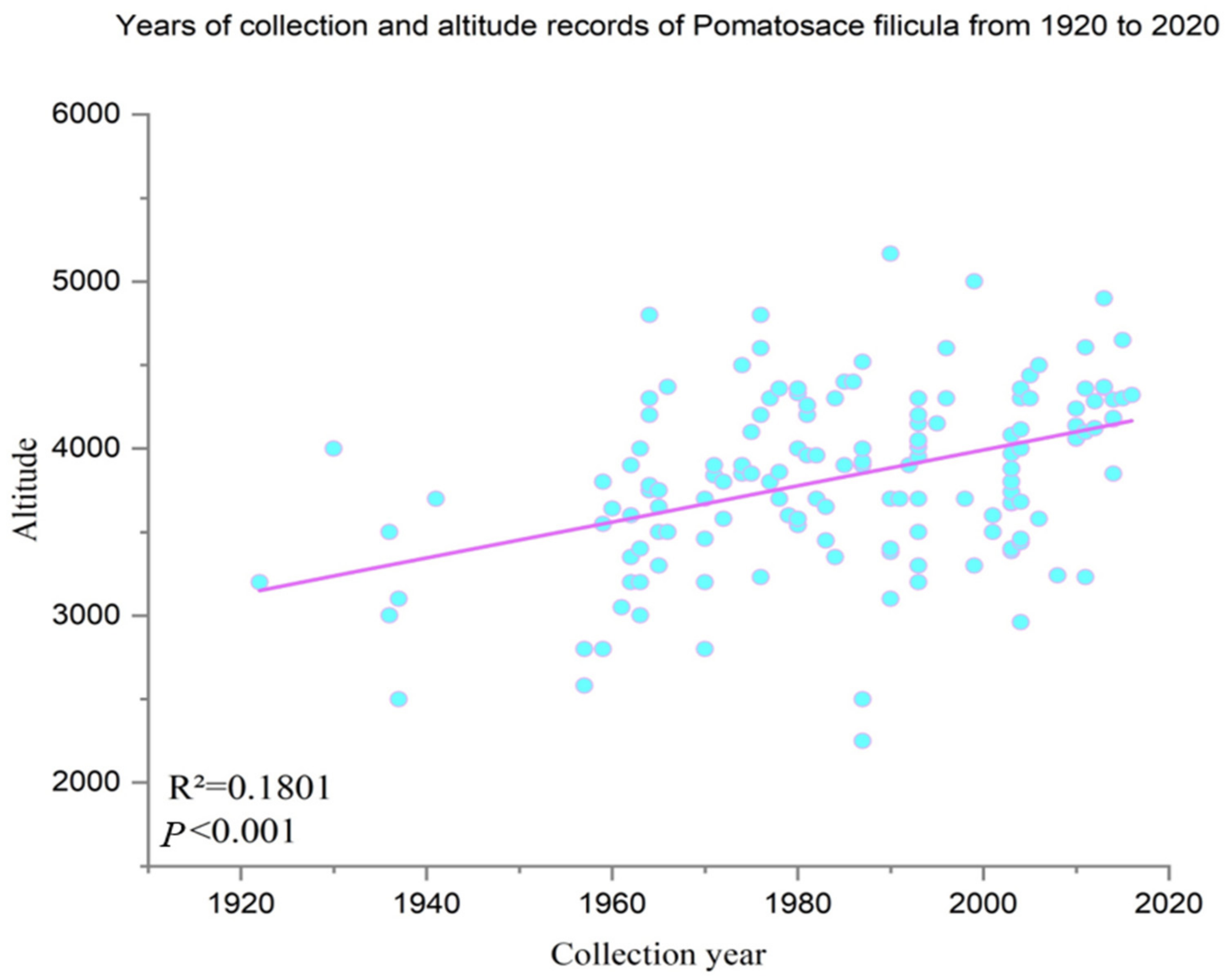 Plants 11 00670 g007
