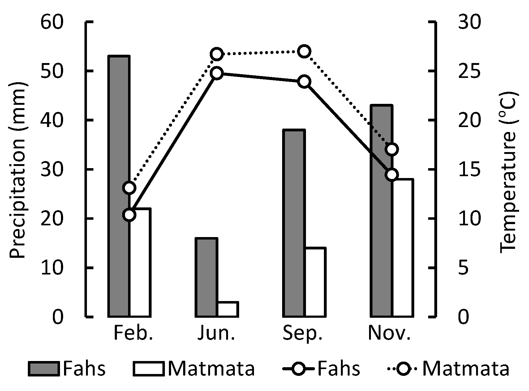Plants 11 00673 g002 Plants 11 00673 g002