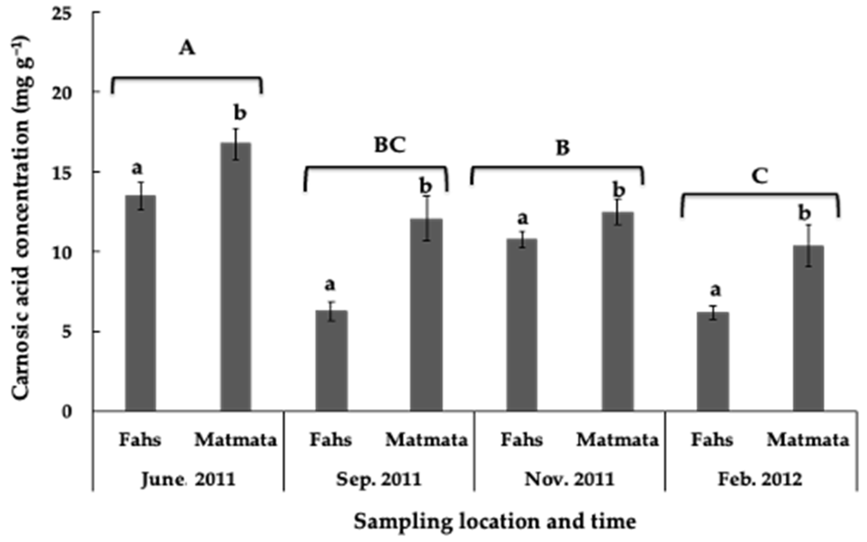 Plants 11 00673 g005 Plants 11 00673 g005