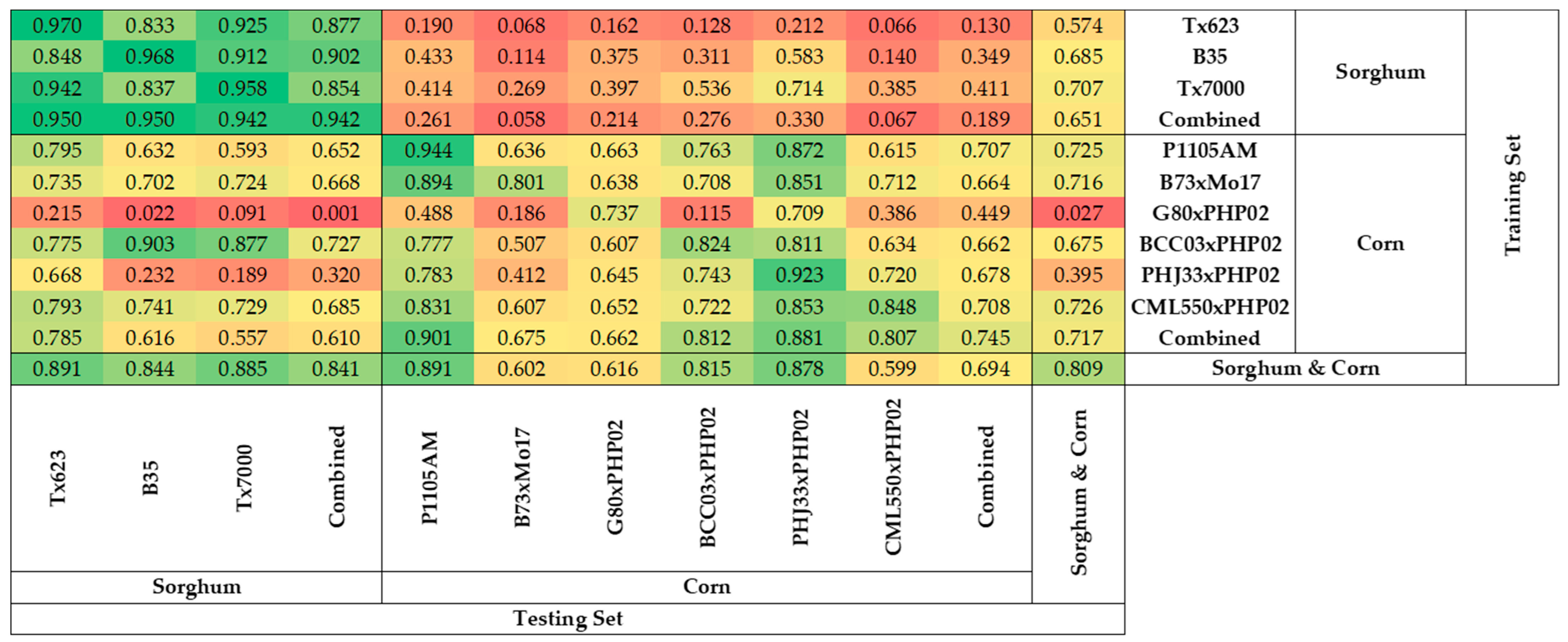 Plants 11 00676 g001