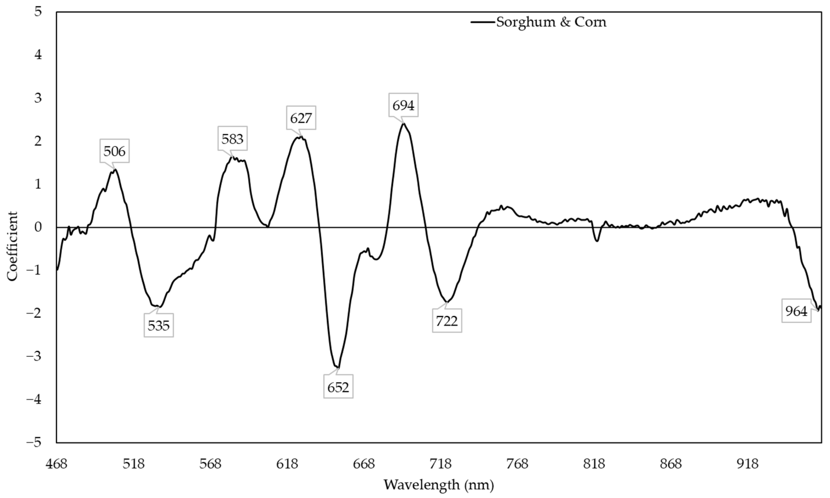 Plants 11 00676 g003