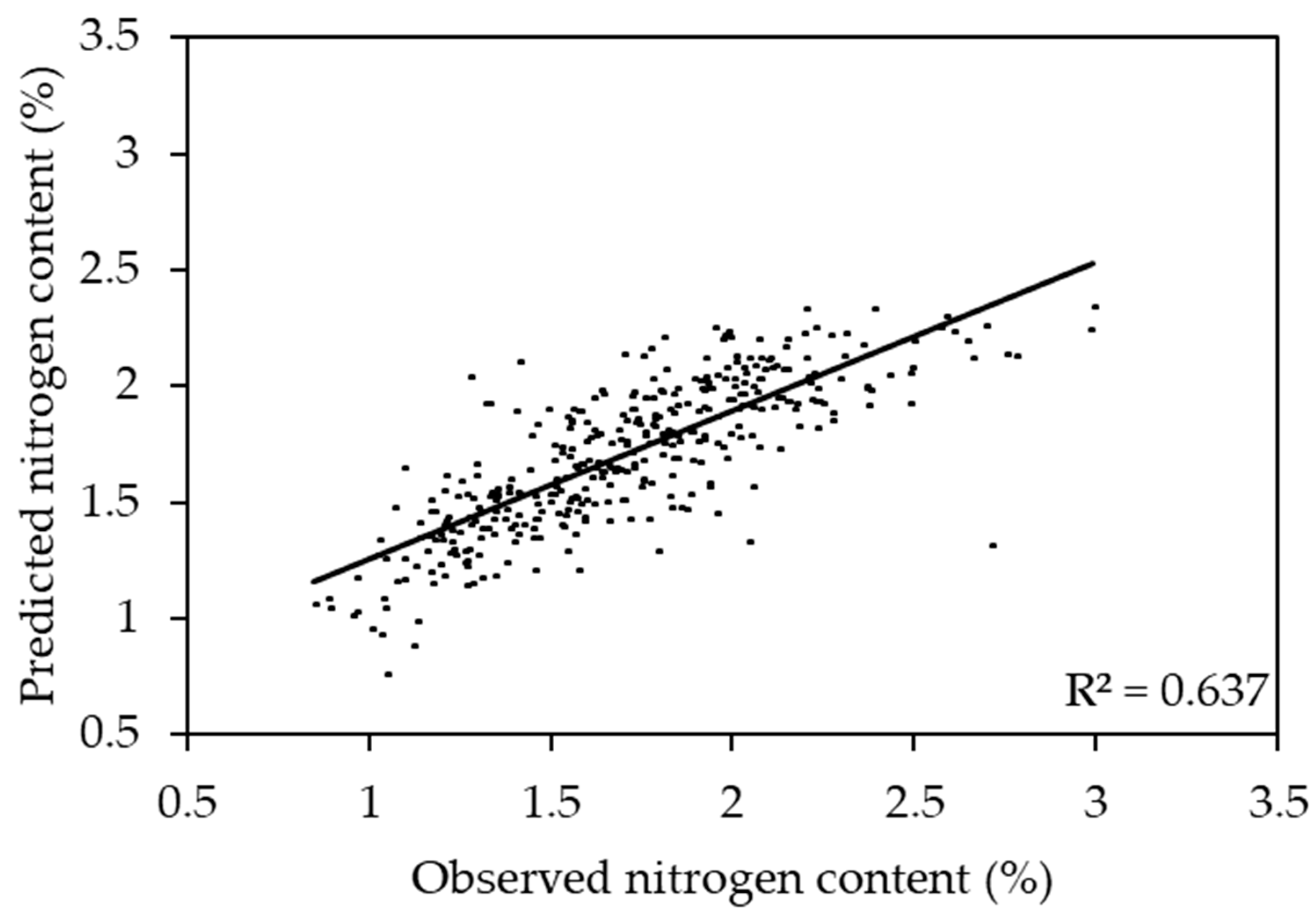 Plants 11 00676 g006