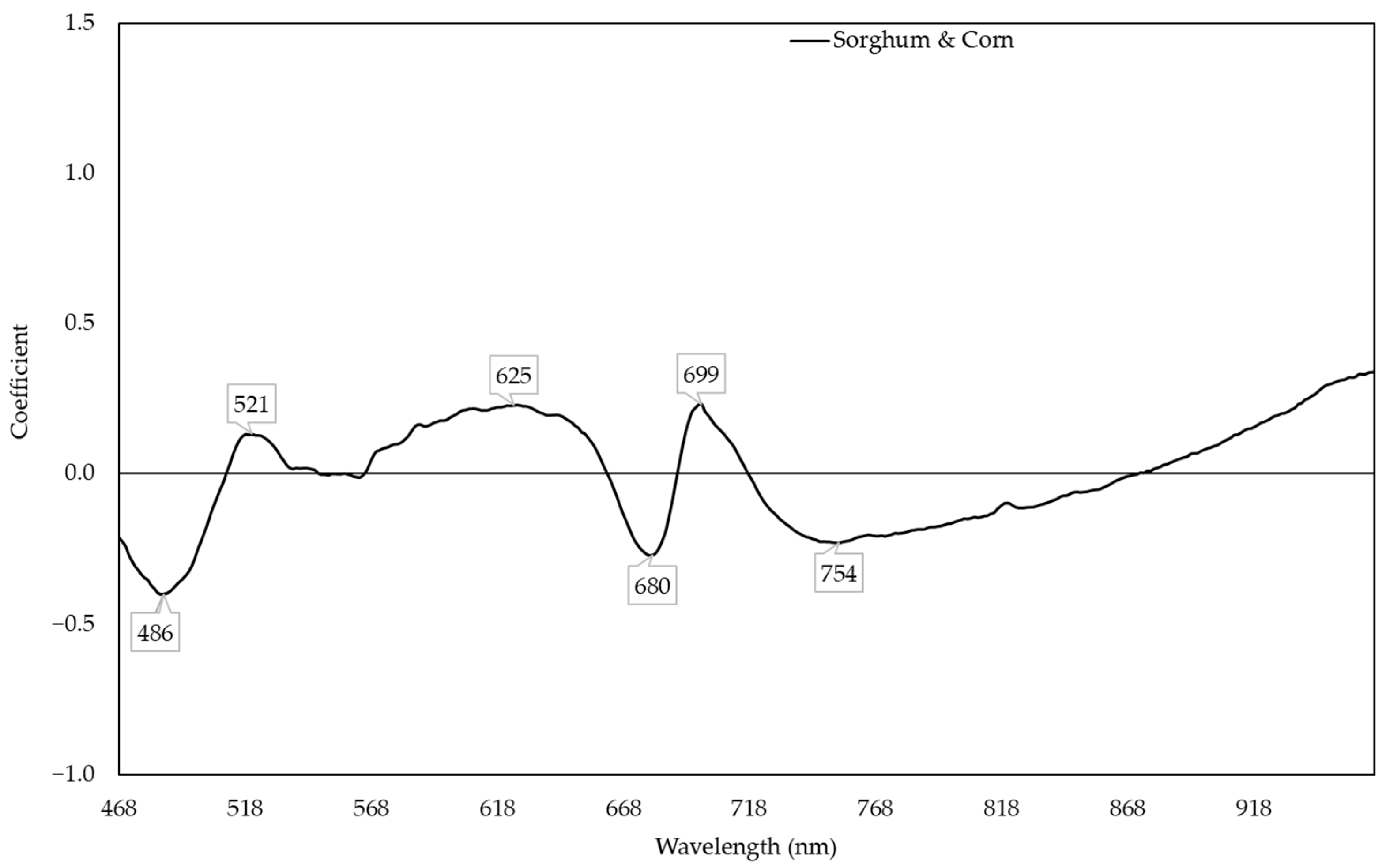 Plants 11 00676 g007