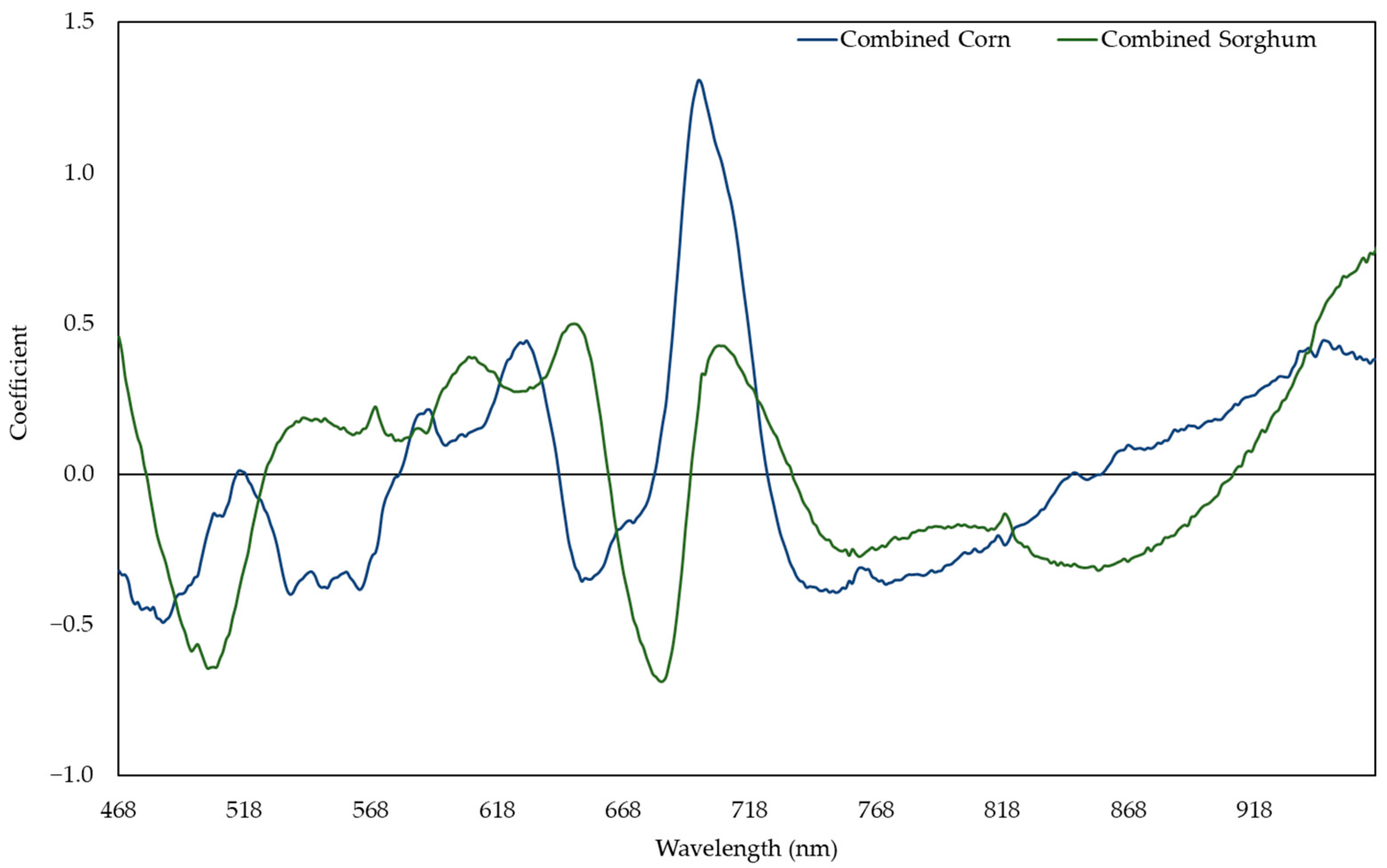 Plants 11 00676 g008