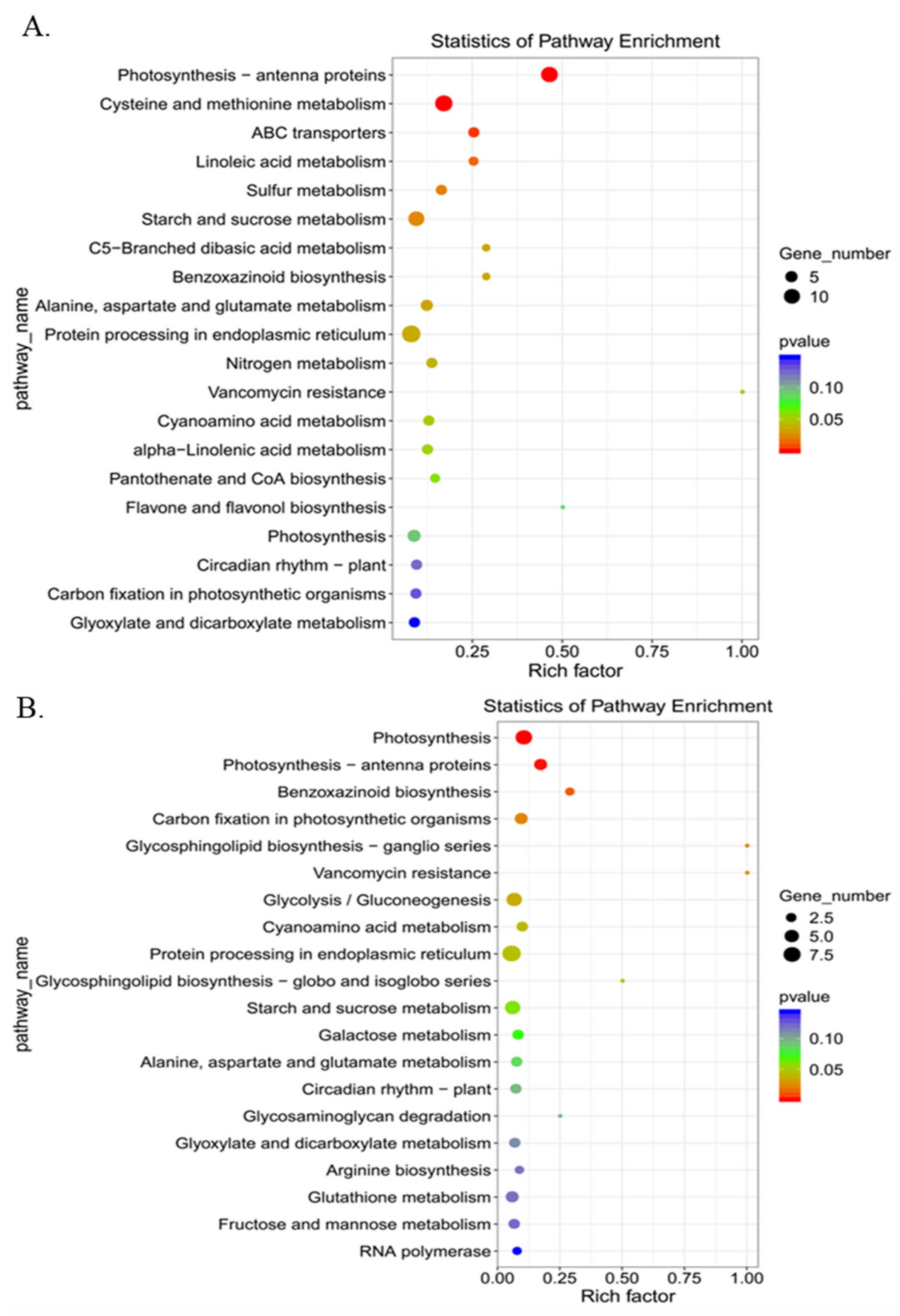 Plants 11 00677 g003 550