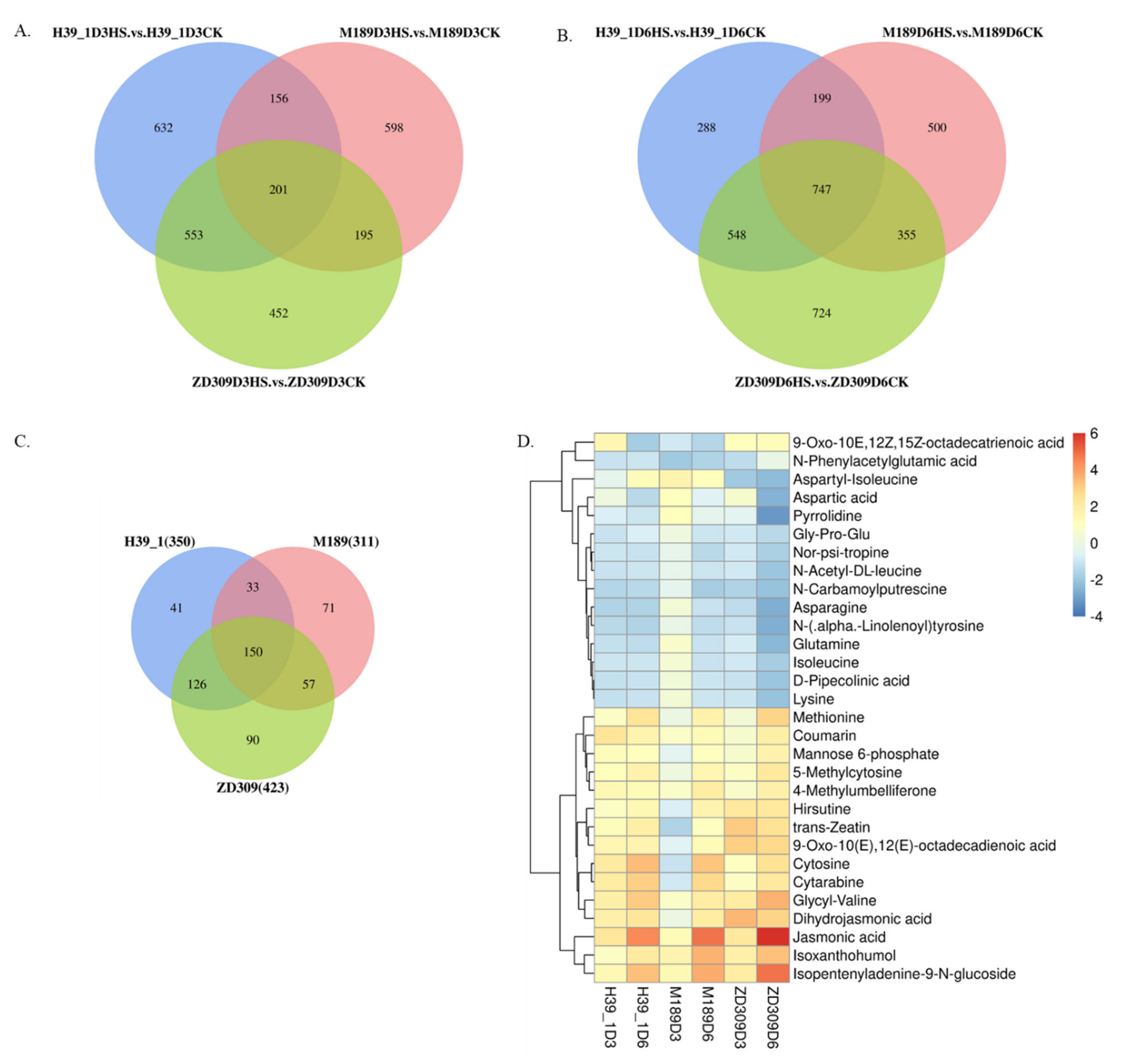 Plants 11 00677 g007 550