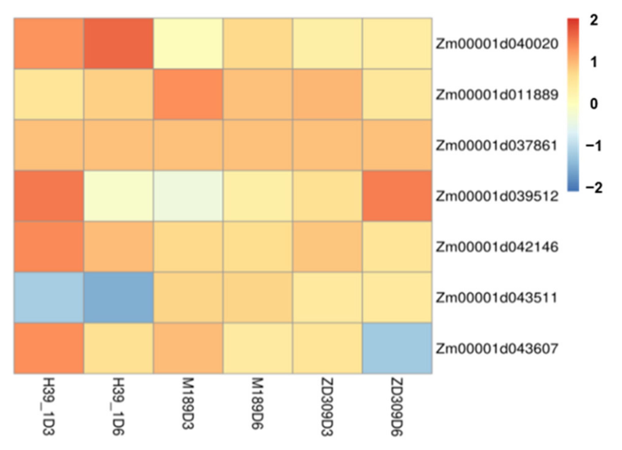Plants 11 00677 g008 550