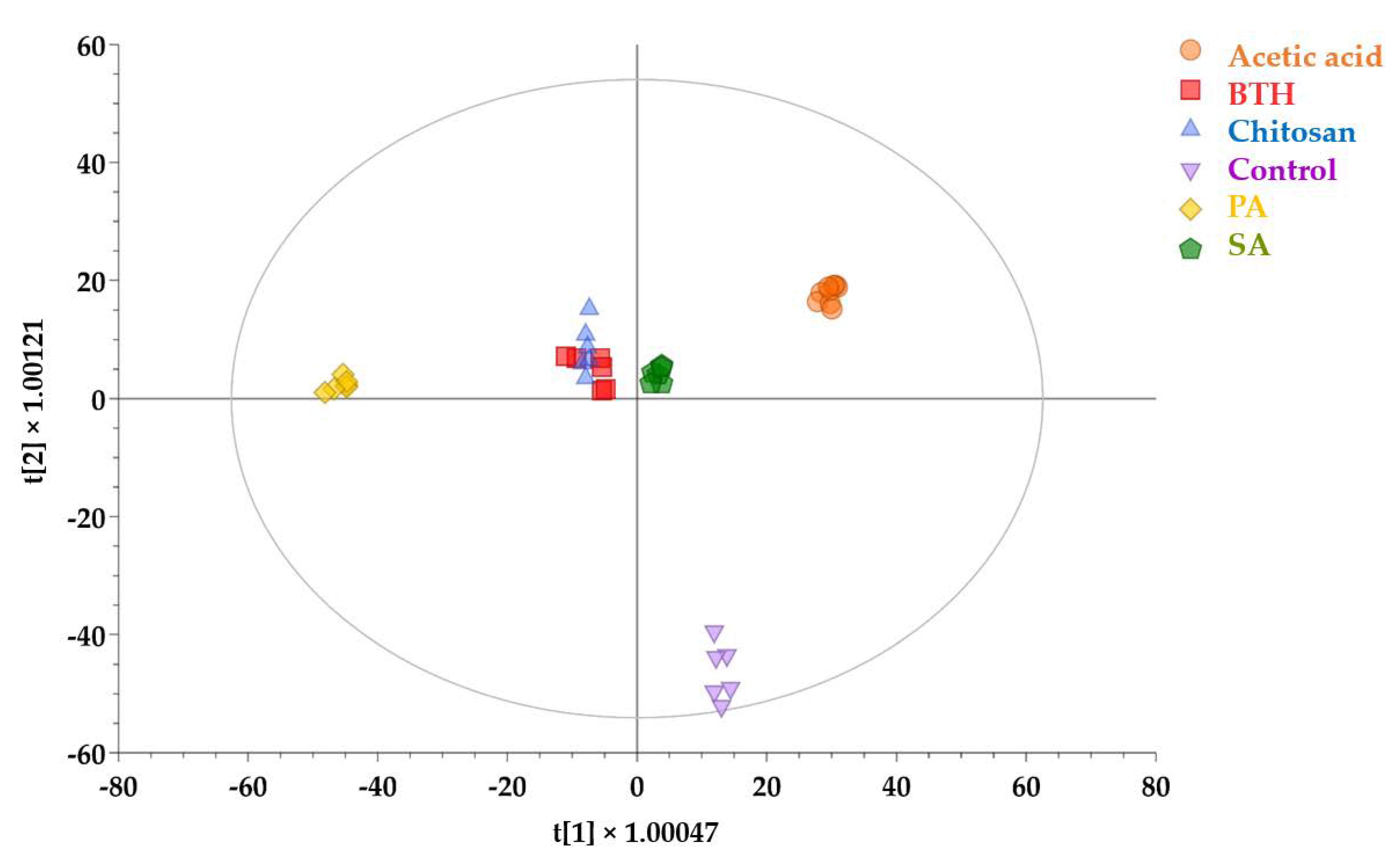 Plants 11 00678 g002 550