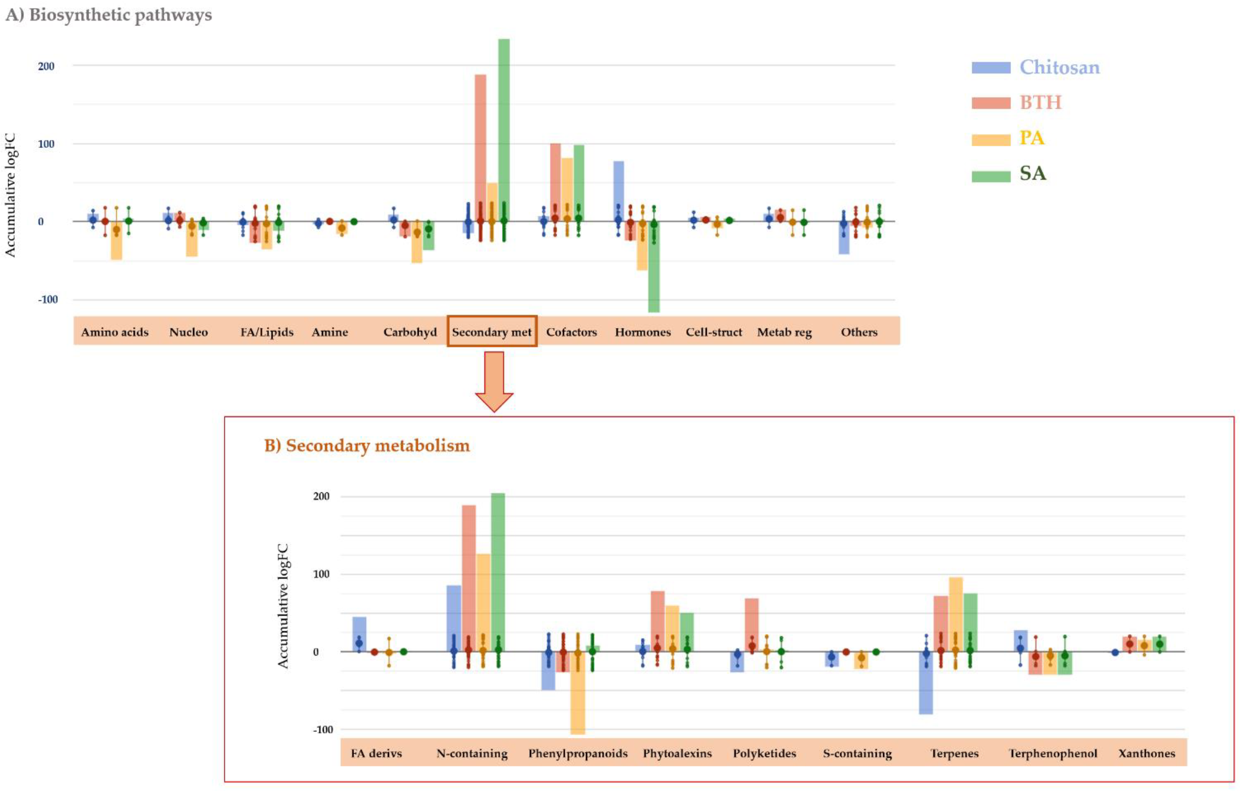 Plants 11 00678 g003 550