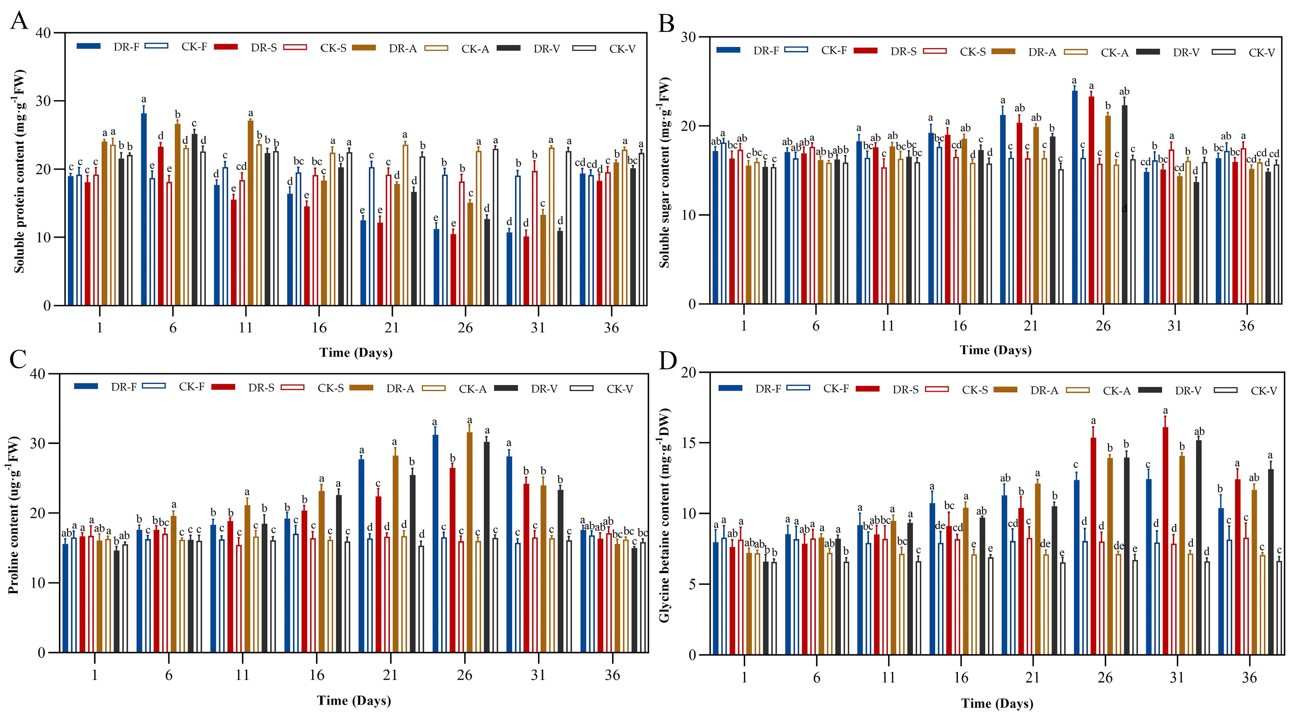 Plants 11 00679 g003 550