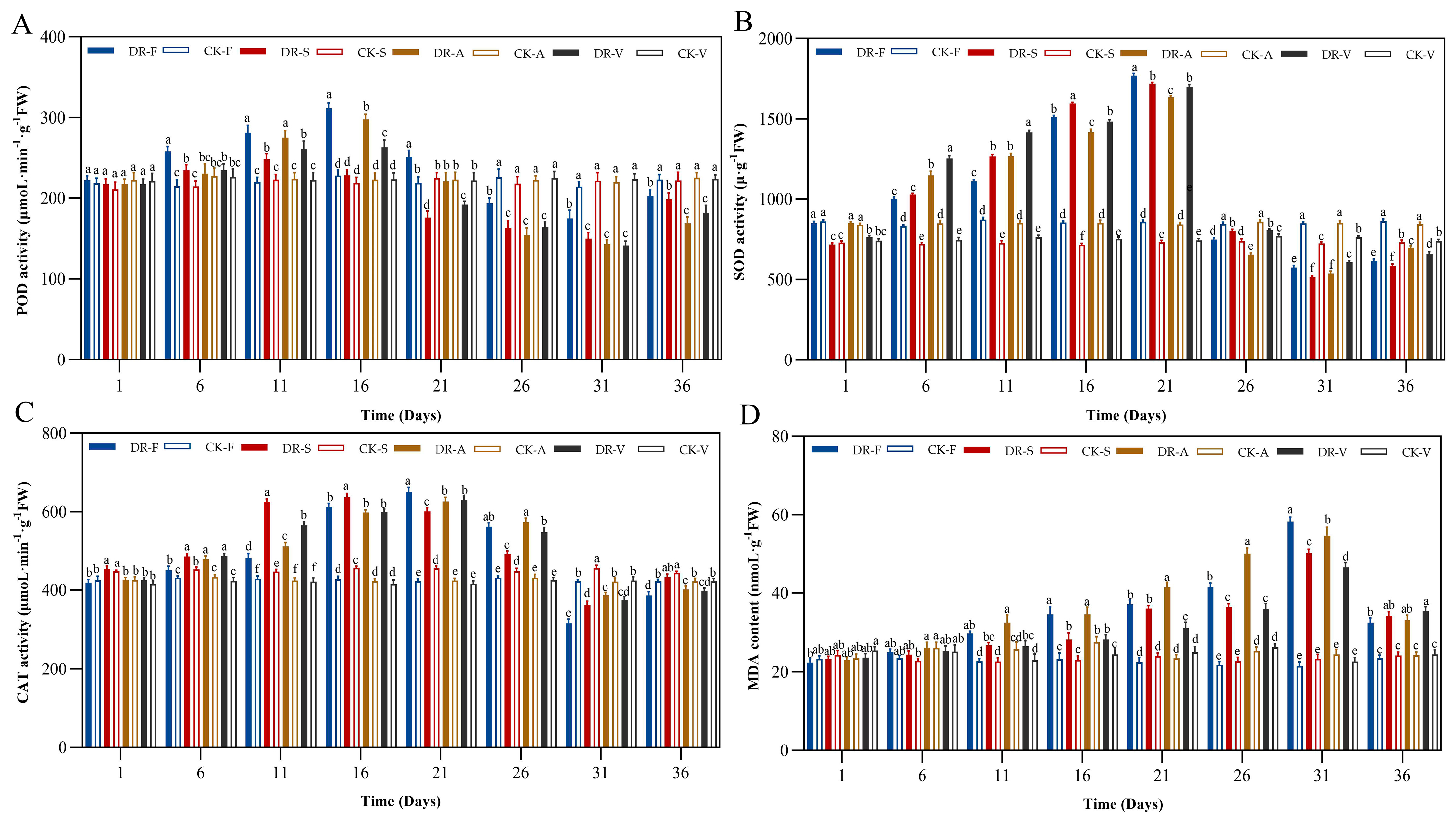 Plants 11 00679 g004 550