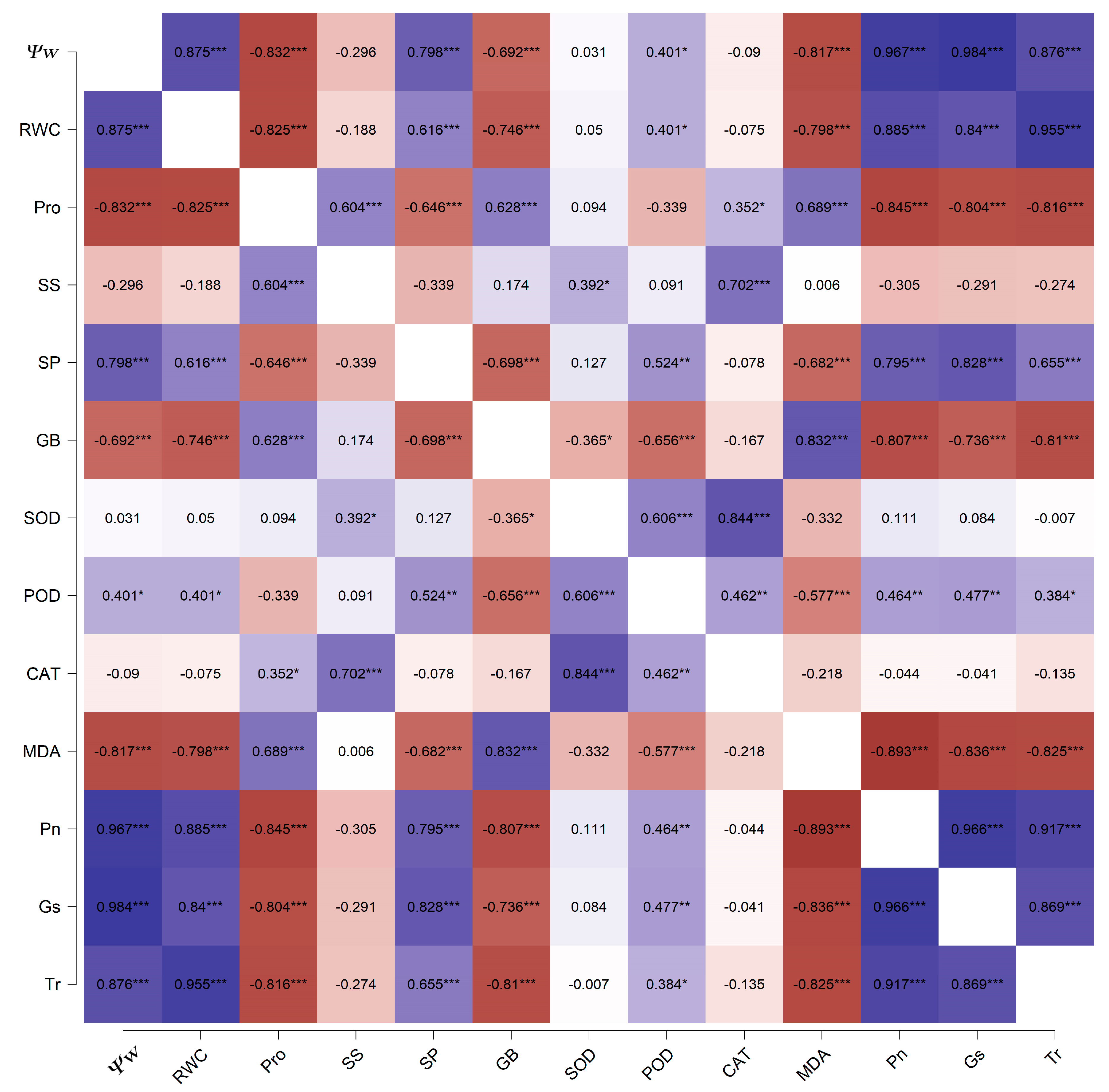 Plants 11 00679 g007 550