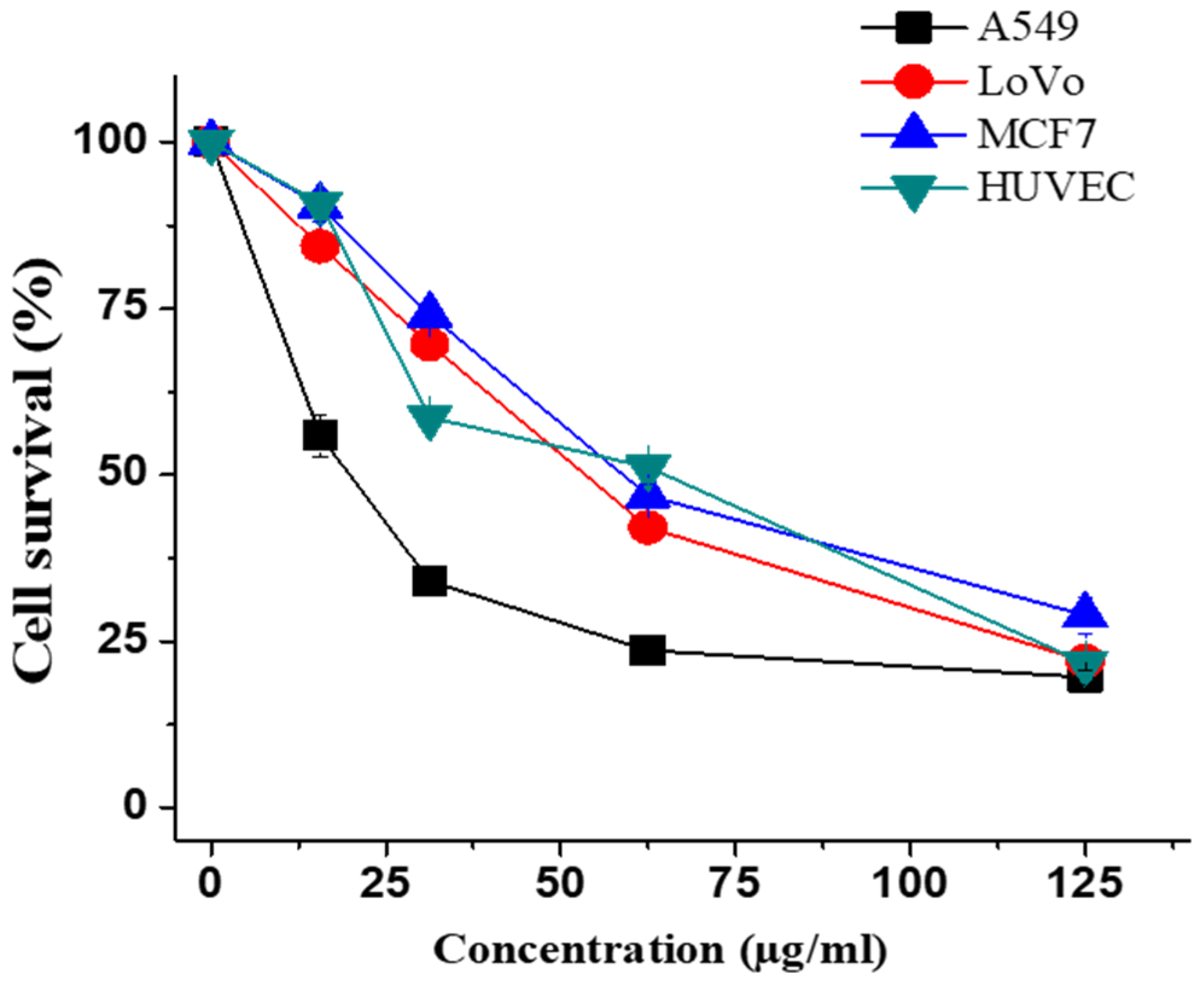 Plants 11 00681 g002 550