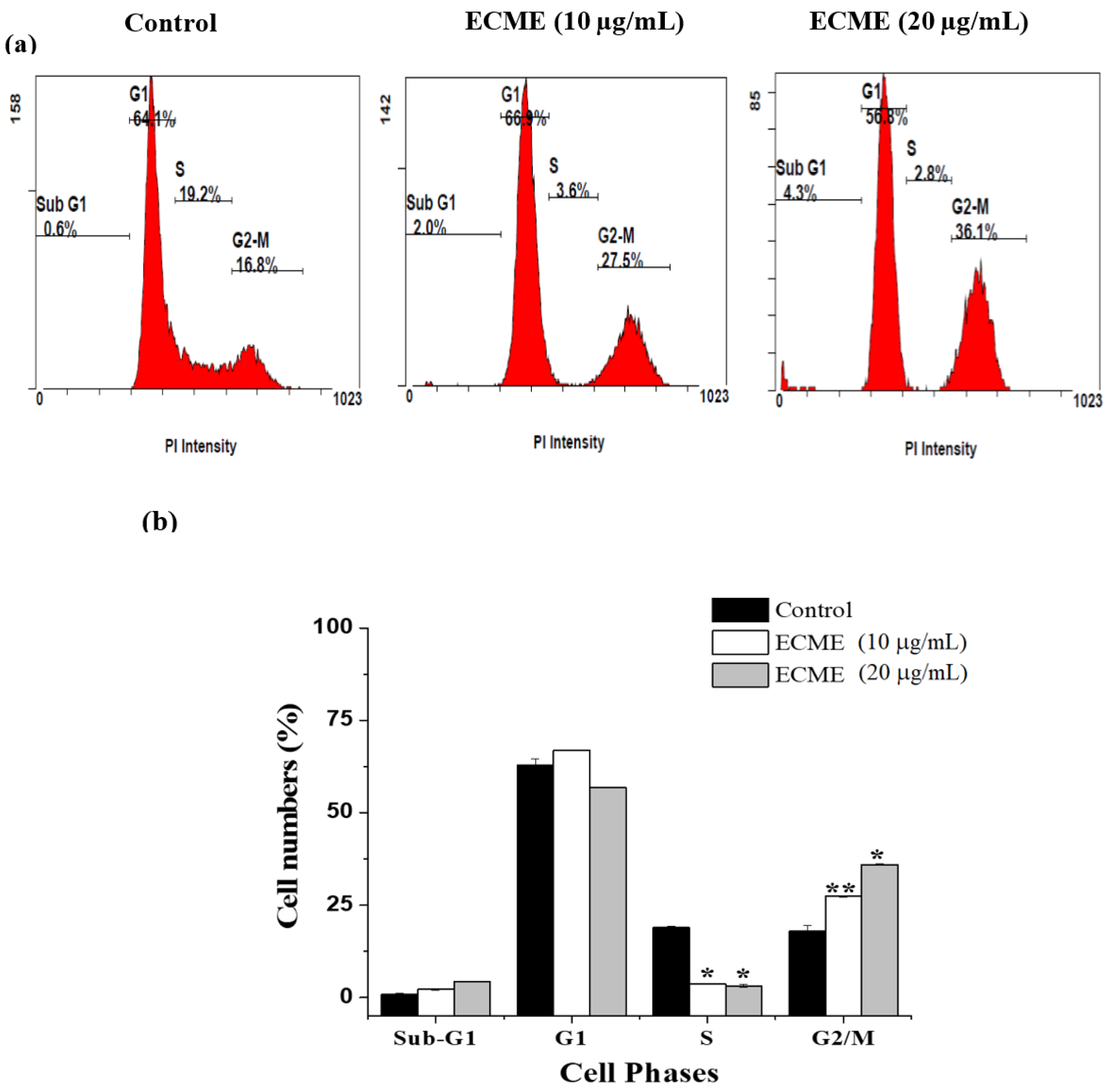 Plants 11 00681 g003 550