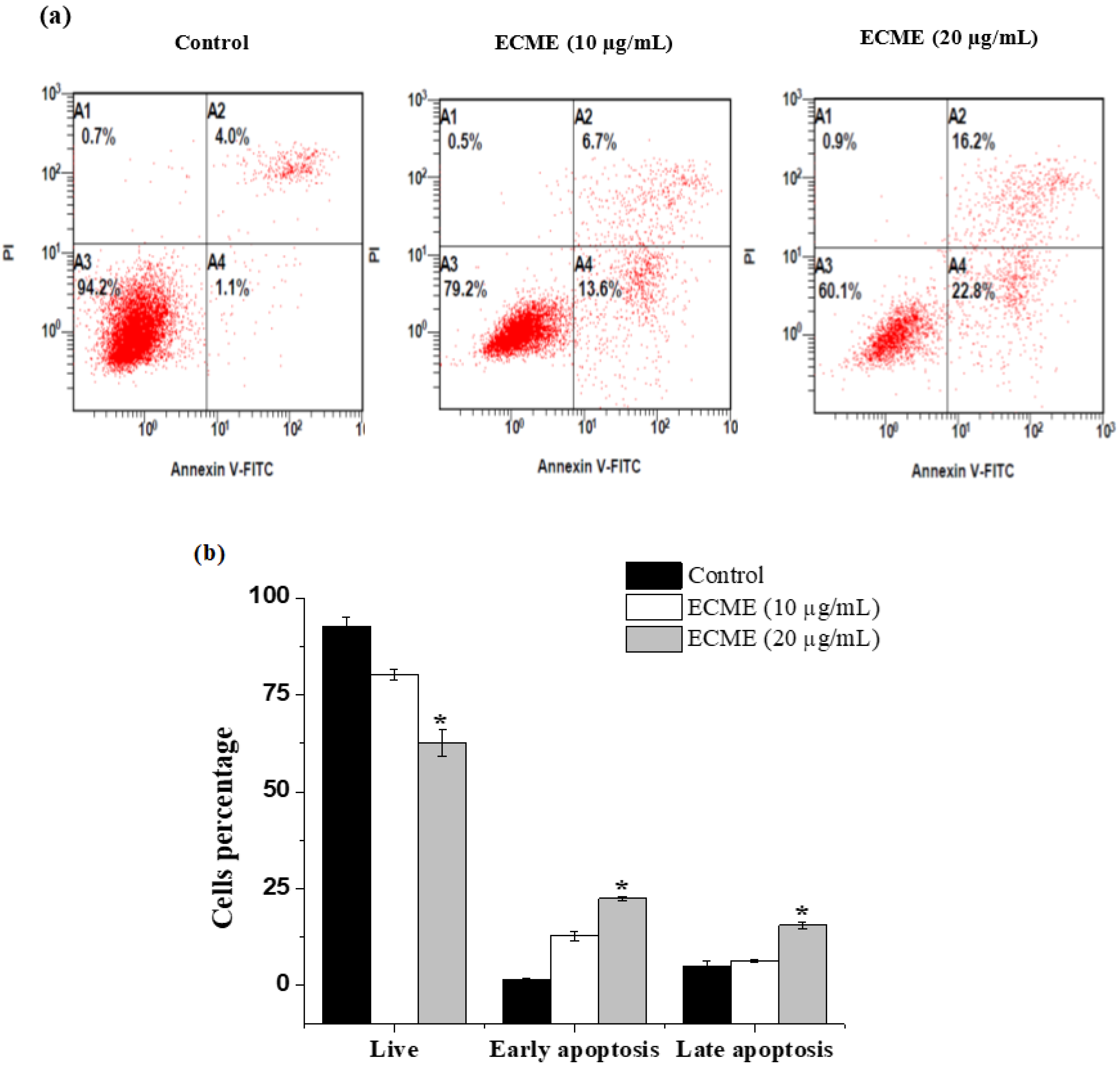 Plants 11 00681 g004 550
