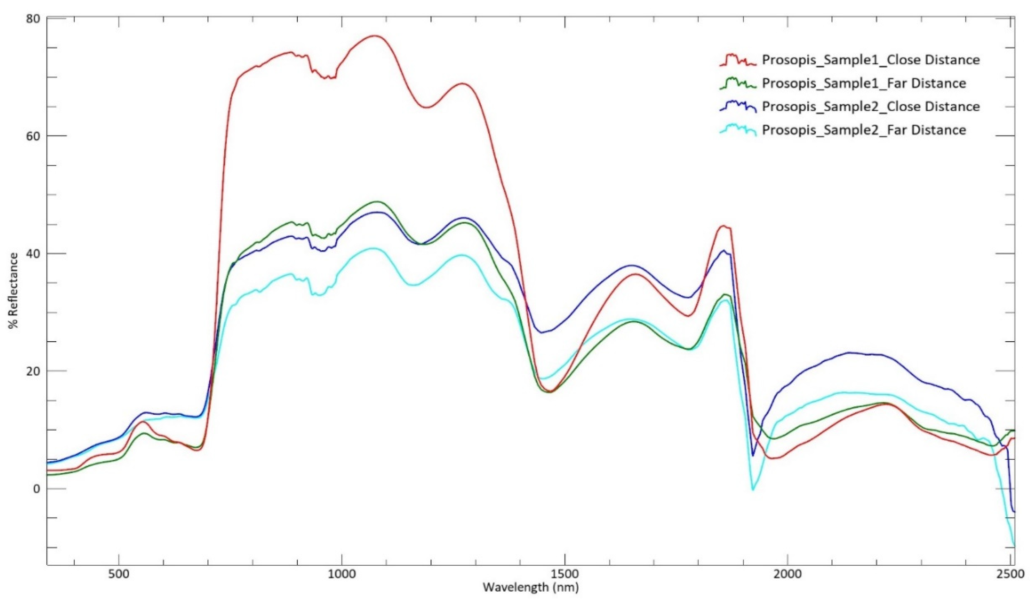 Plants 11 00682 g004 550