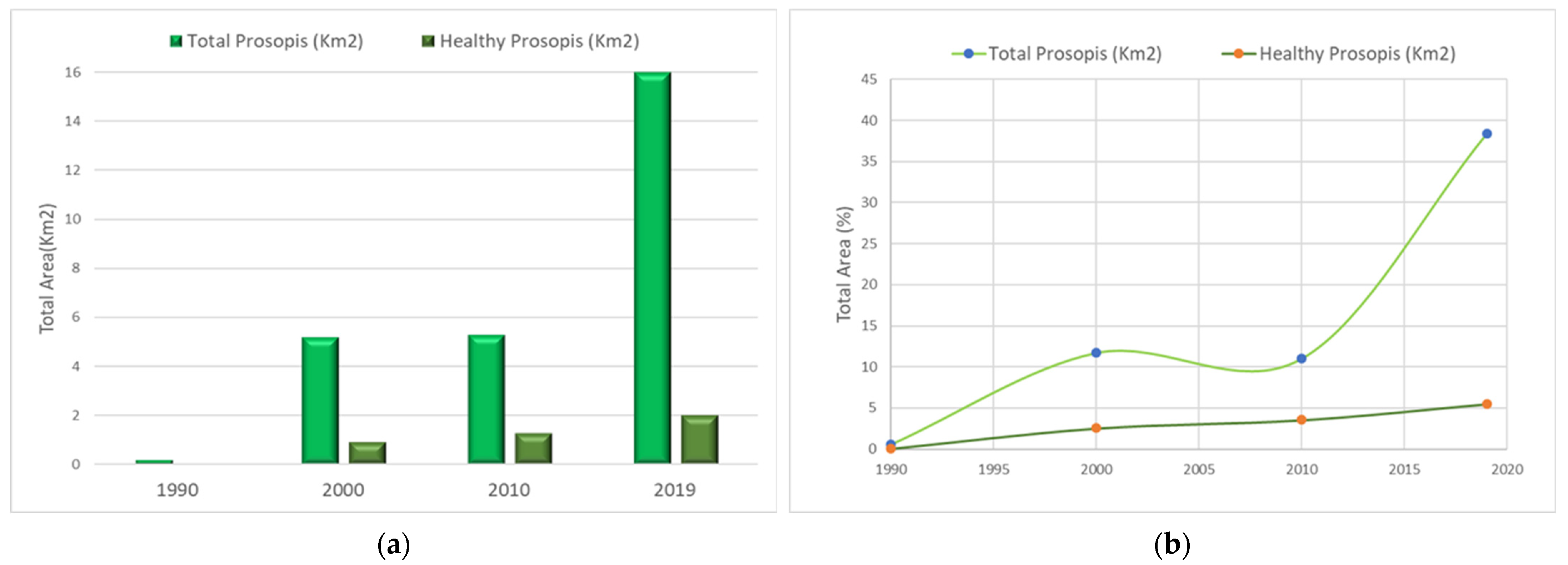 Plants 11 00682 g007a 550