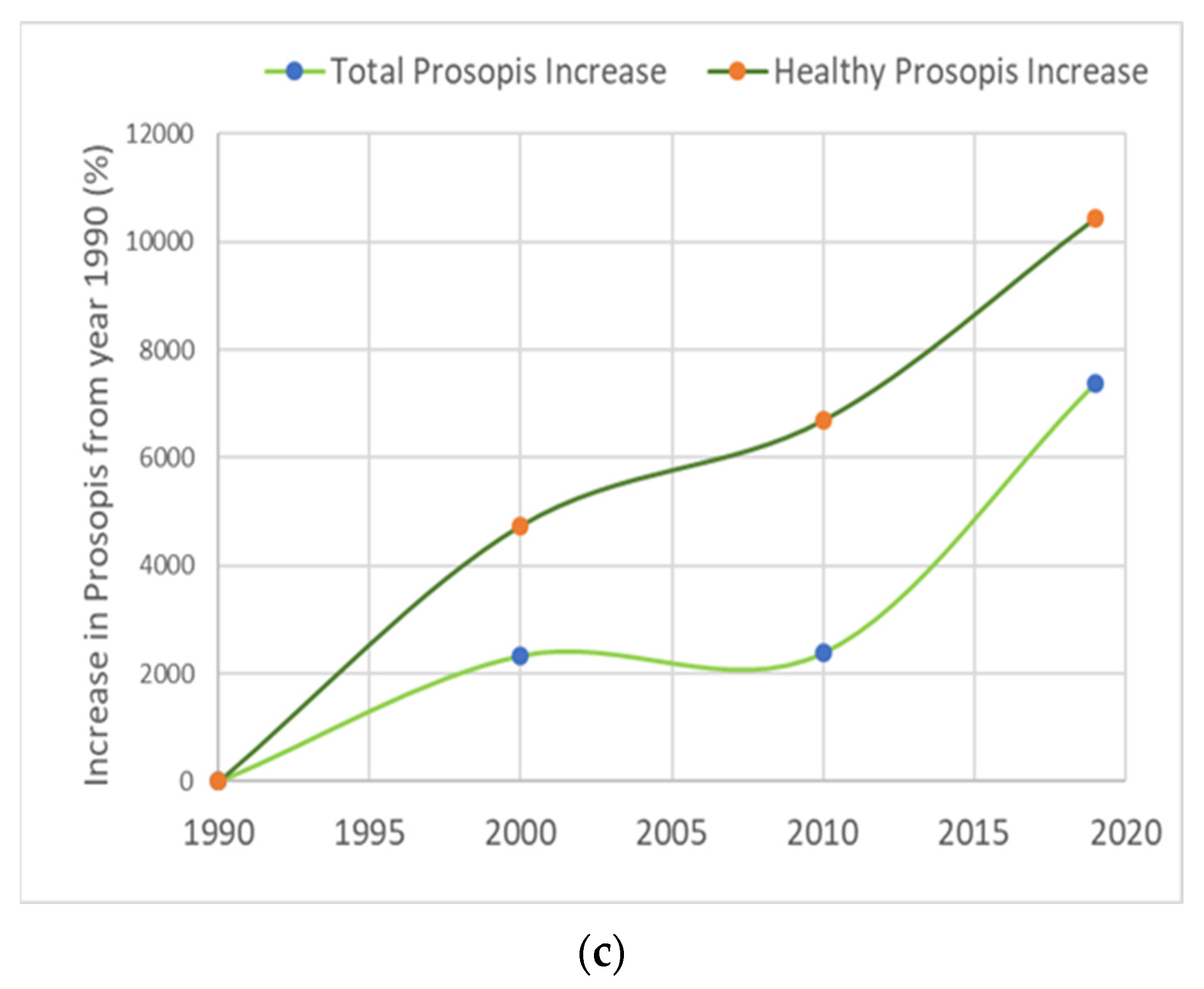 Plants 11 00682 g007b 550