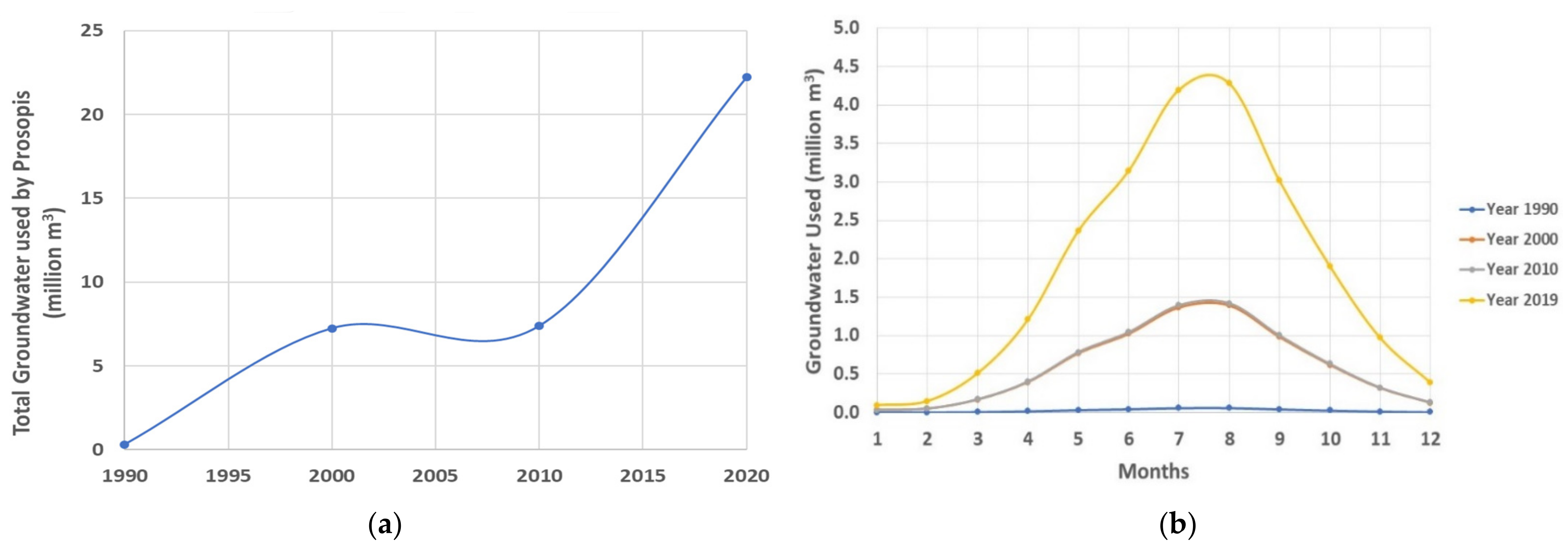 Plants 11 00682 g009 550