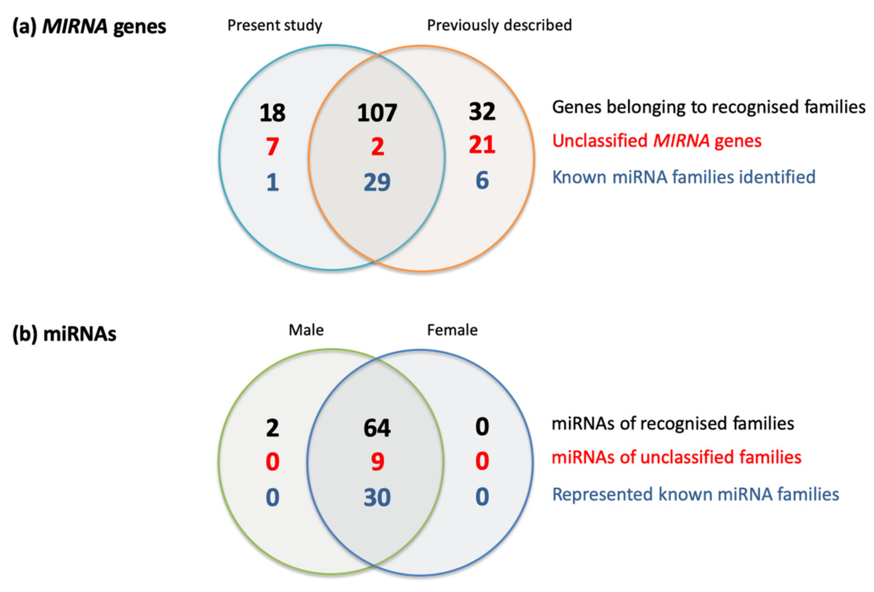 Plants 11 00685 g002
