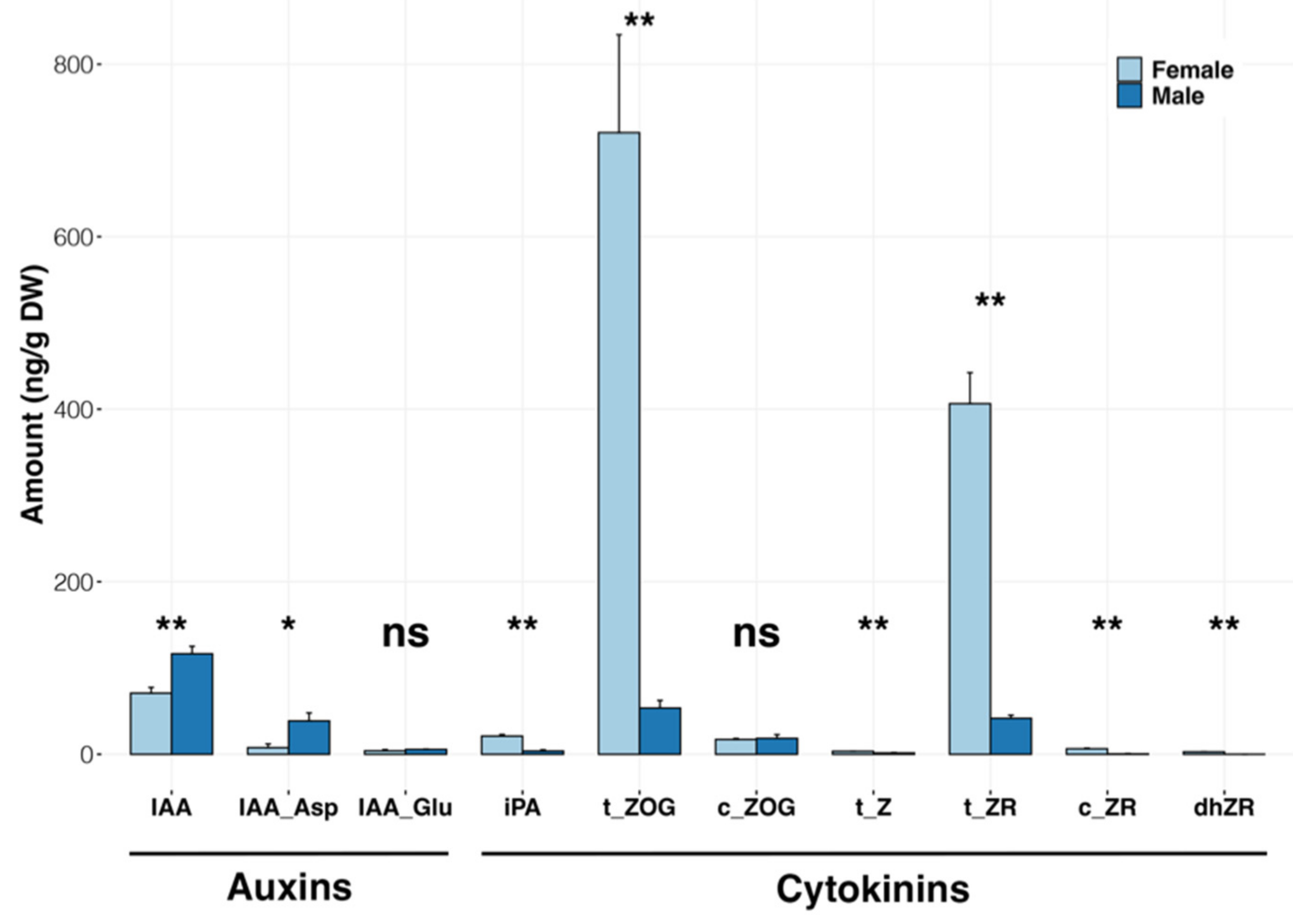 Plants 11 00685 g004