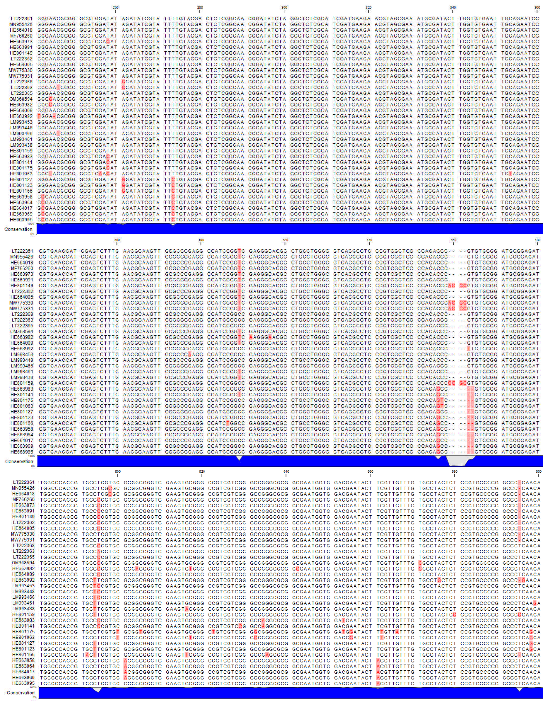 Plants 11 00686 g0a1b 550
