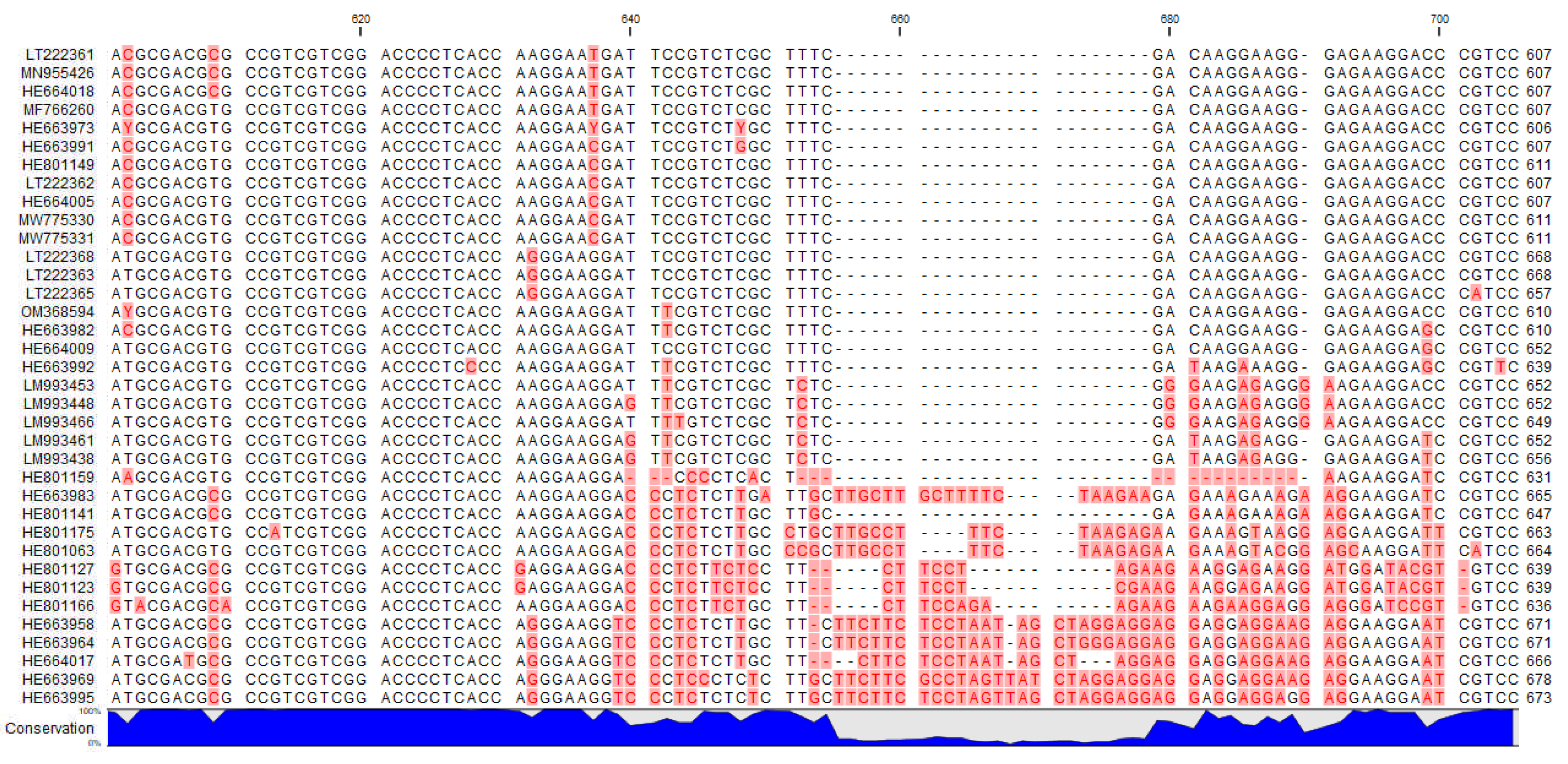 Plants 11 00686 g0a1c 550