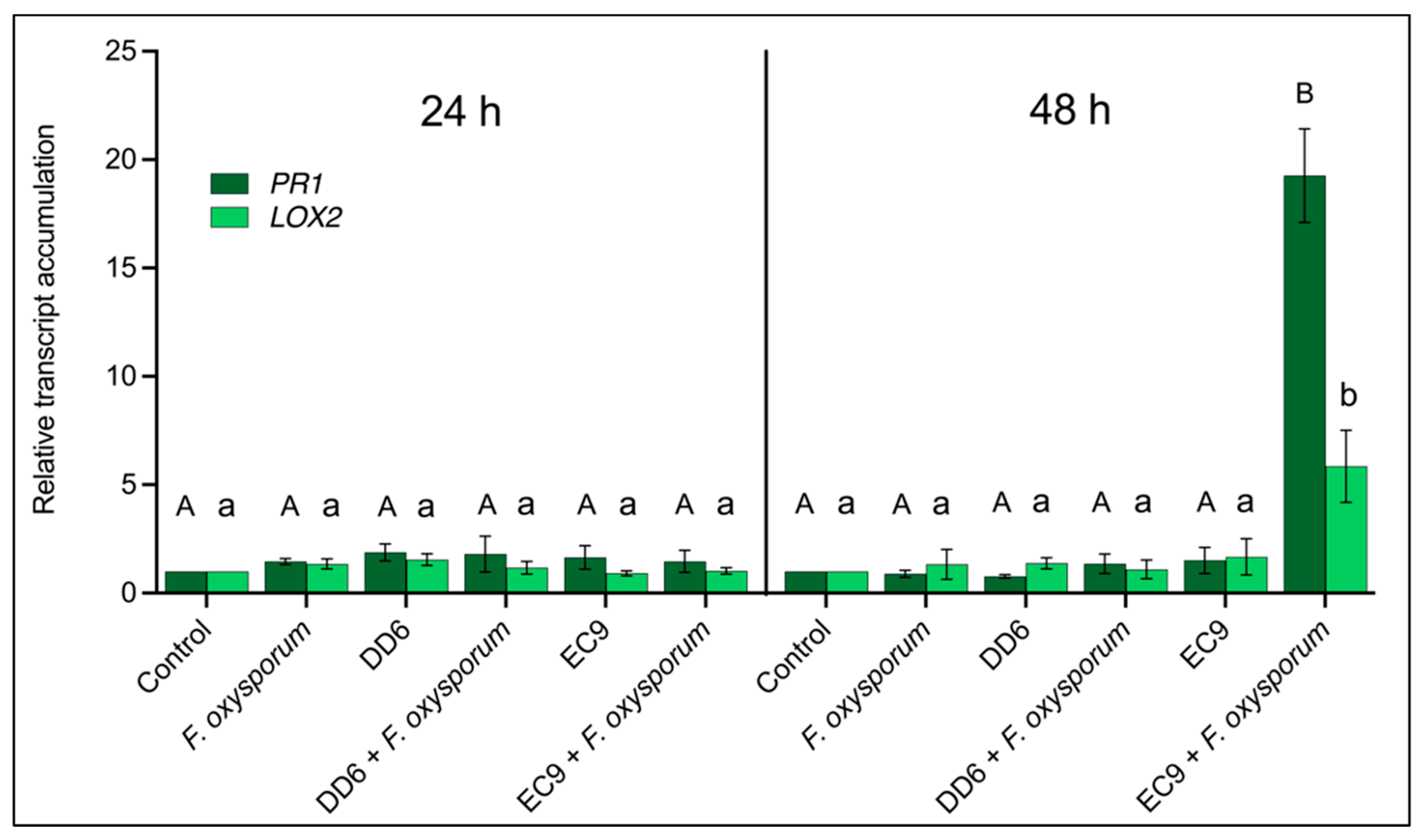 Plants 11 00687 g008 550