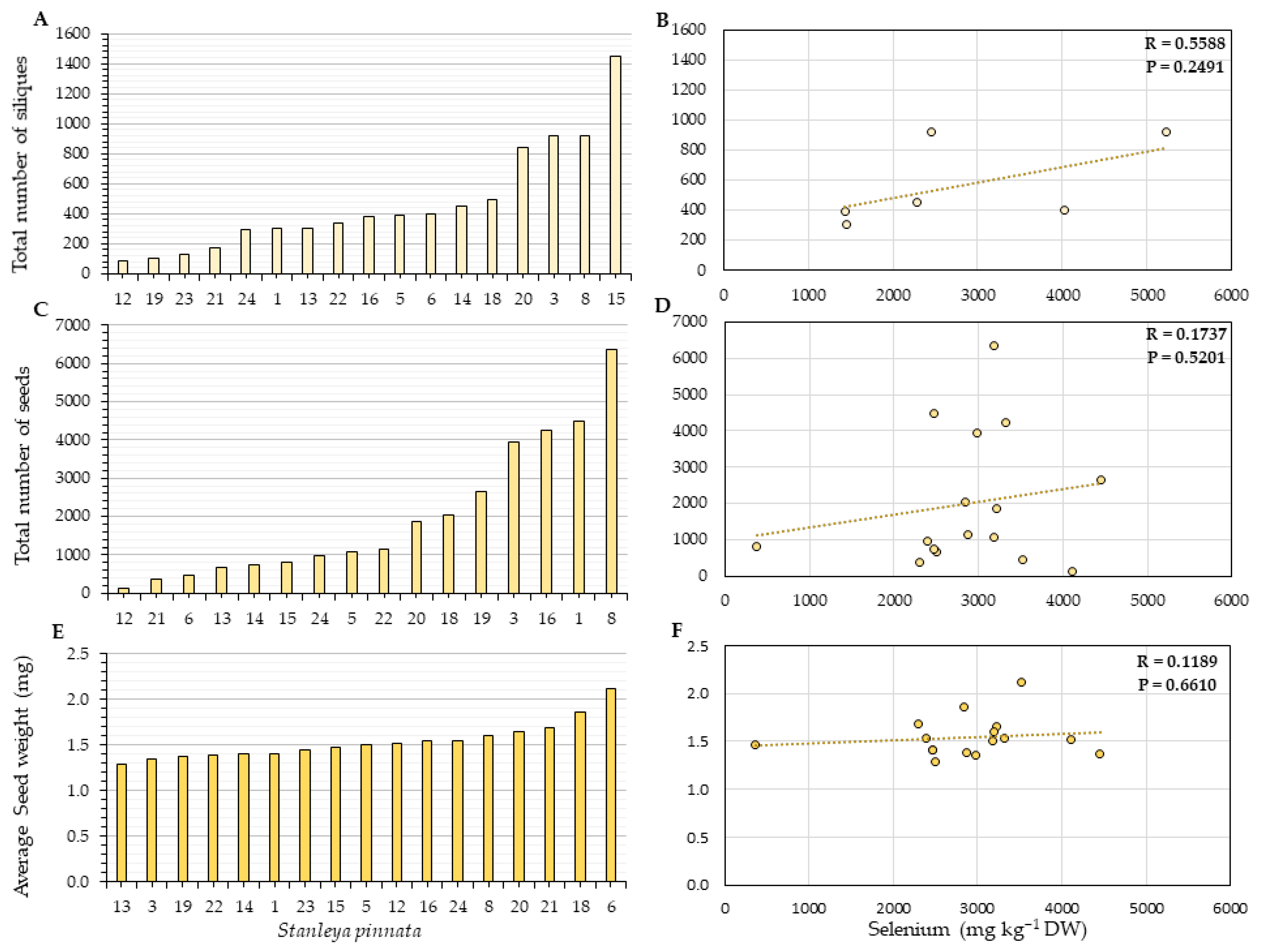 Plants 11 00690 g007