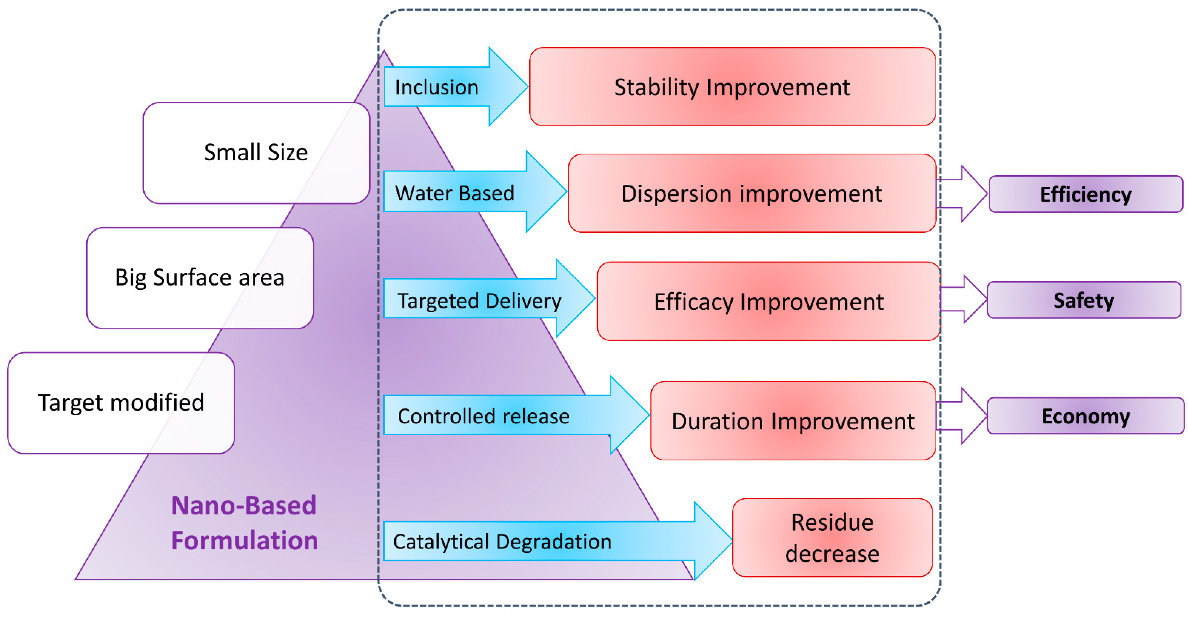Plants 11 00692 g001