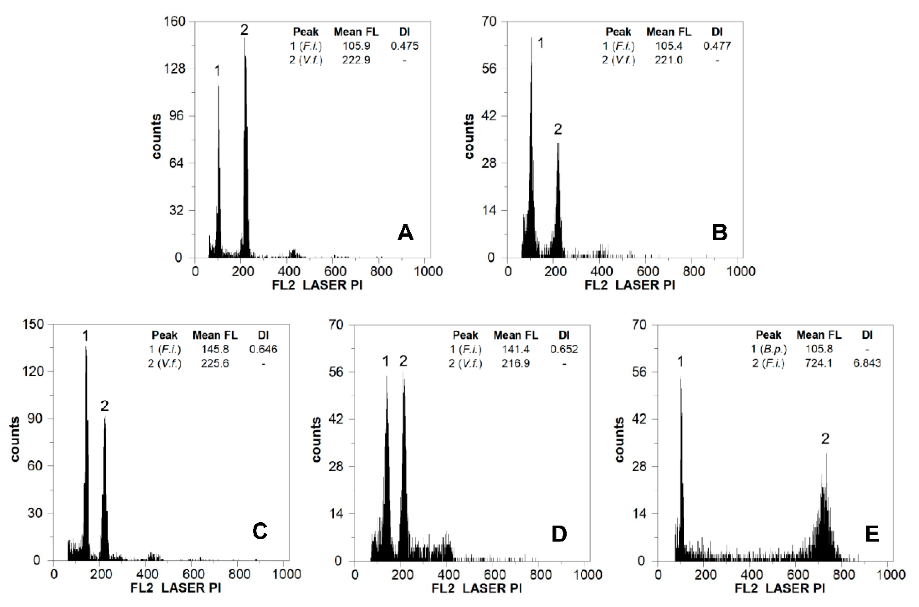 Plants 11 00693 g002 550
