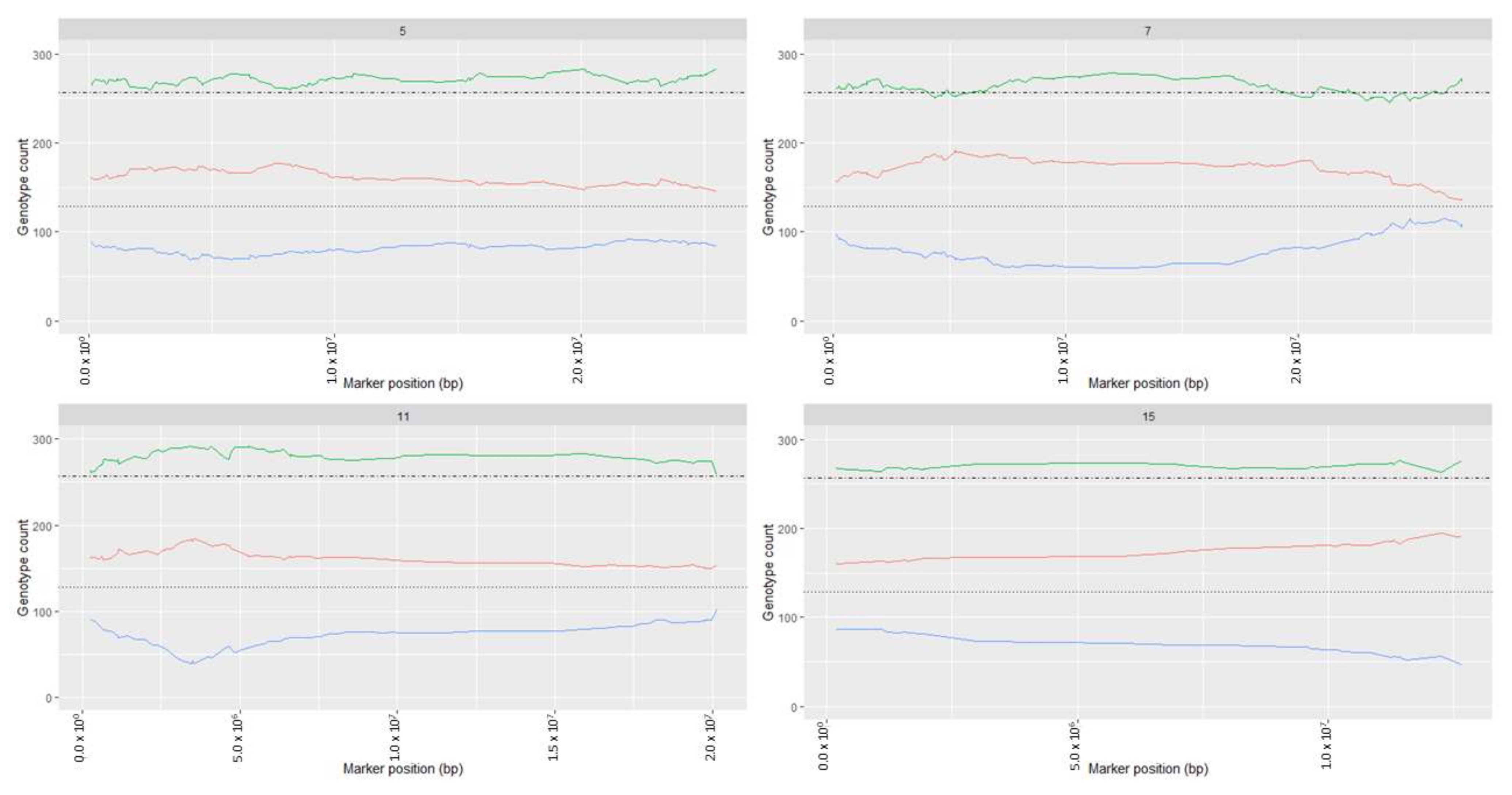 Plants 11 00696 g001 Plants 11 00696 g001