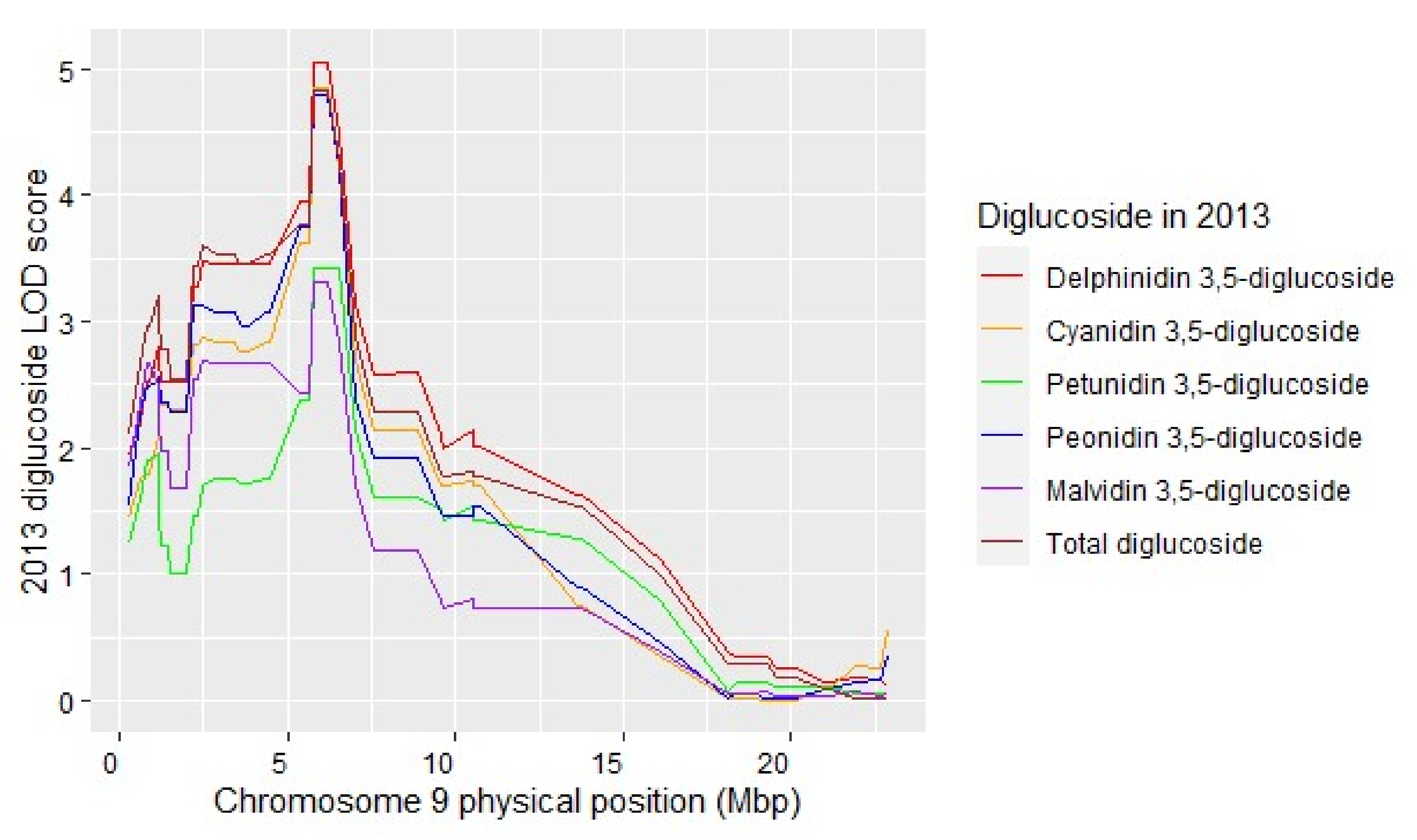 Plants 11 00696 g004 Plants 11 00696 g004