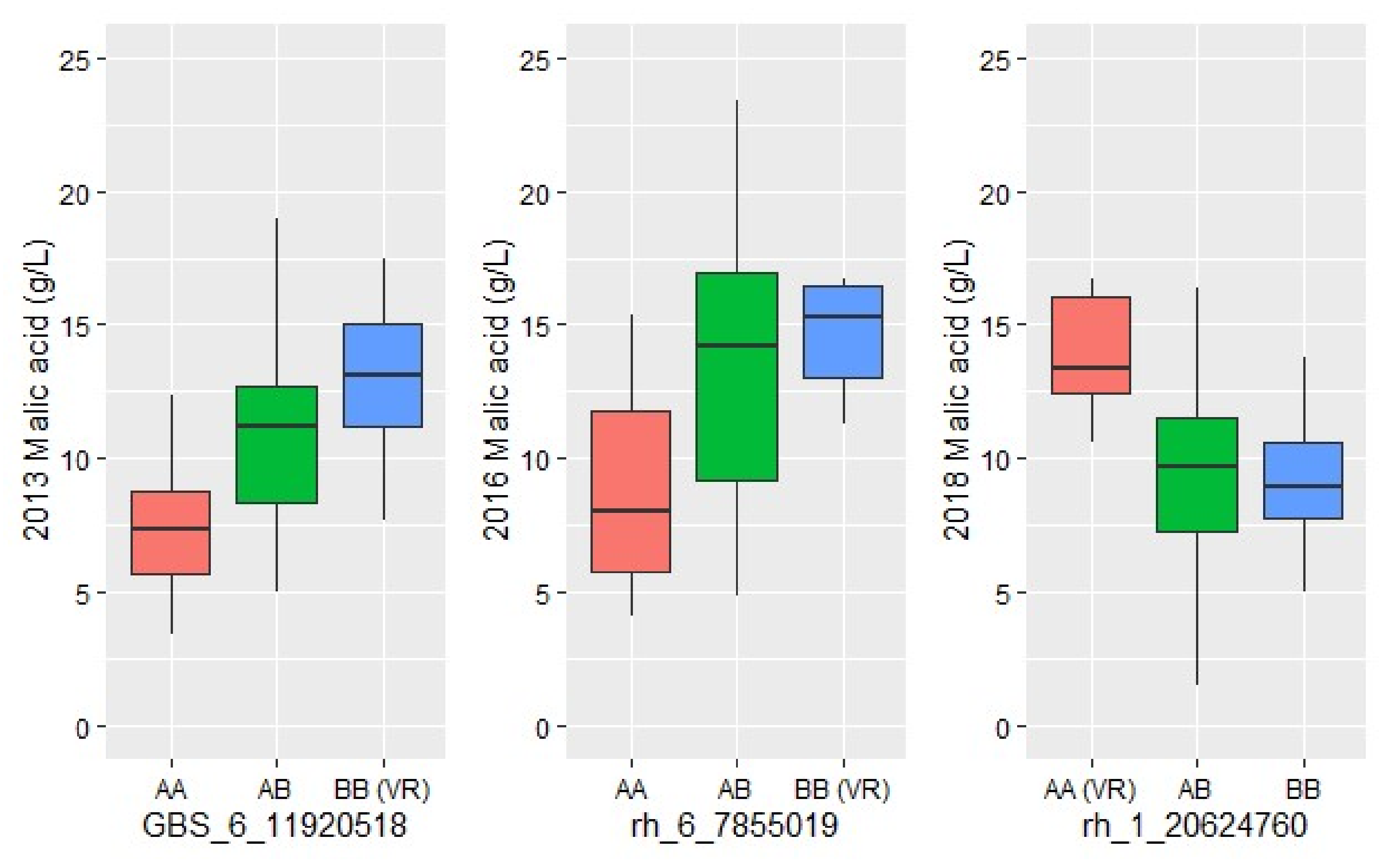 Plants 11 00696 g005 Plants 11 00696 g005