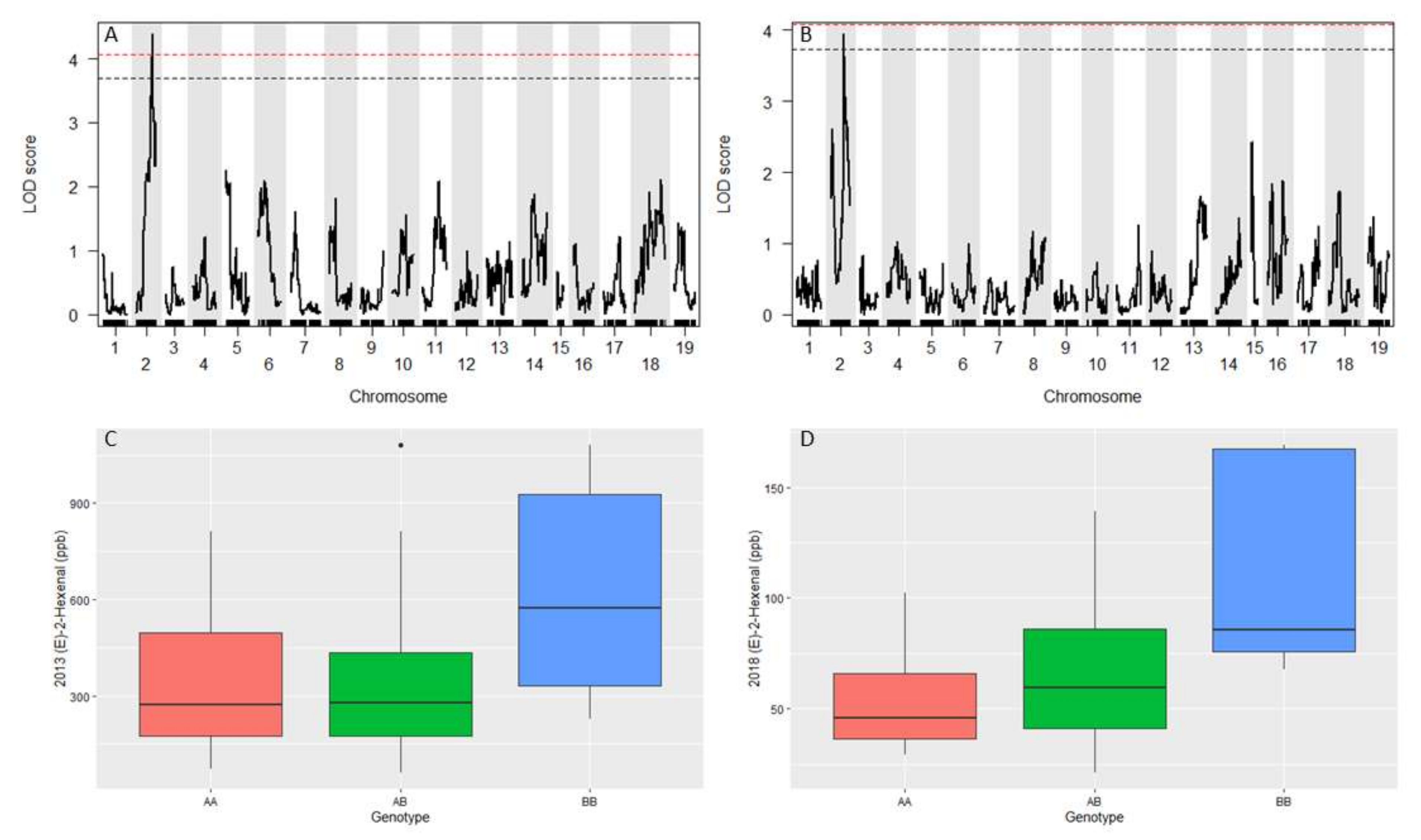 Plants 11 00696 g006 Plants 11 00696 g006