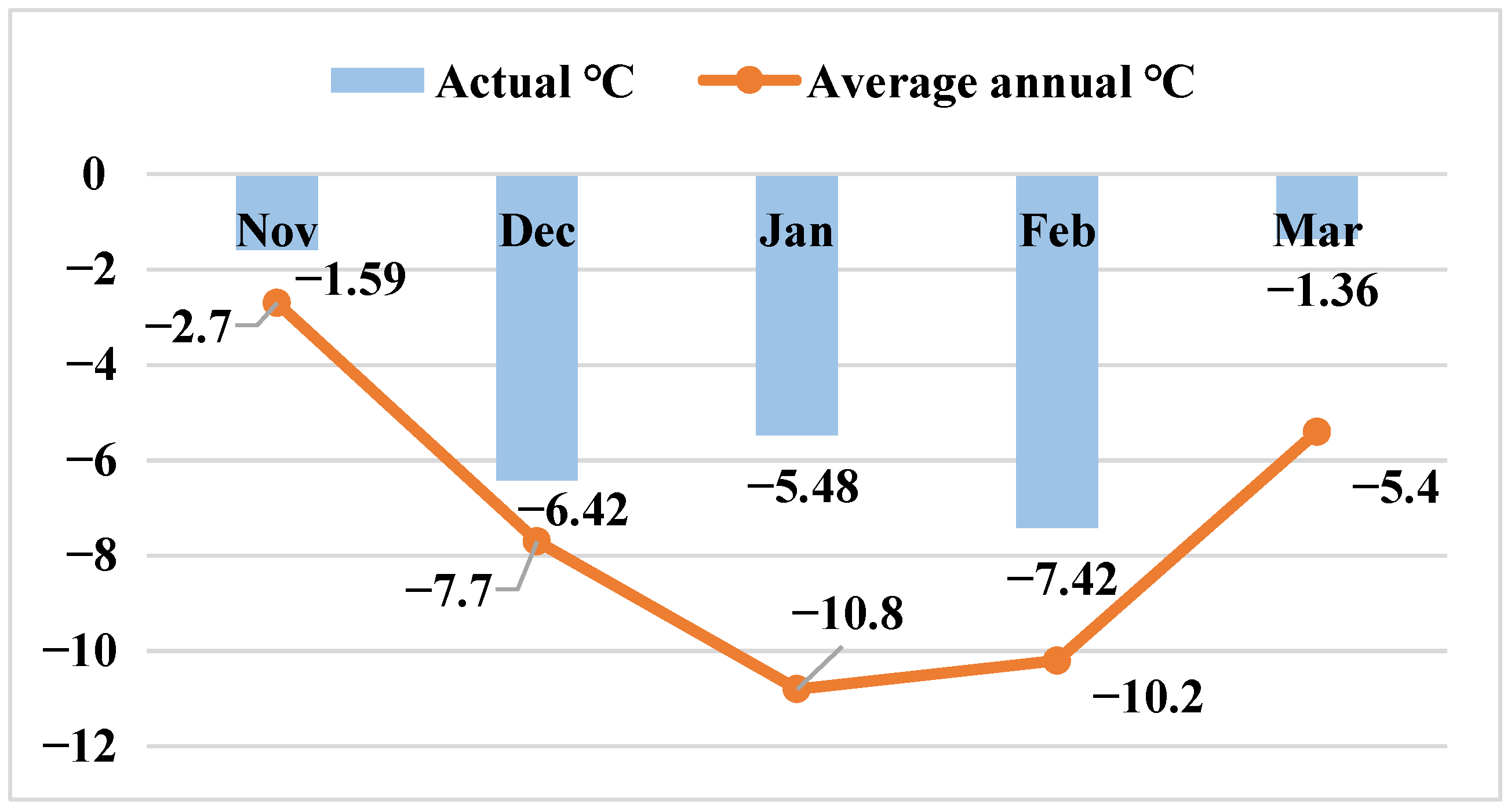 Plants 11 00699 g003