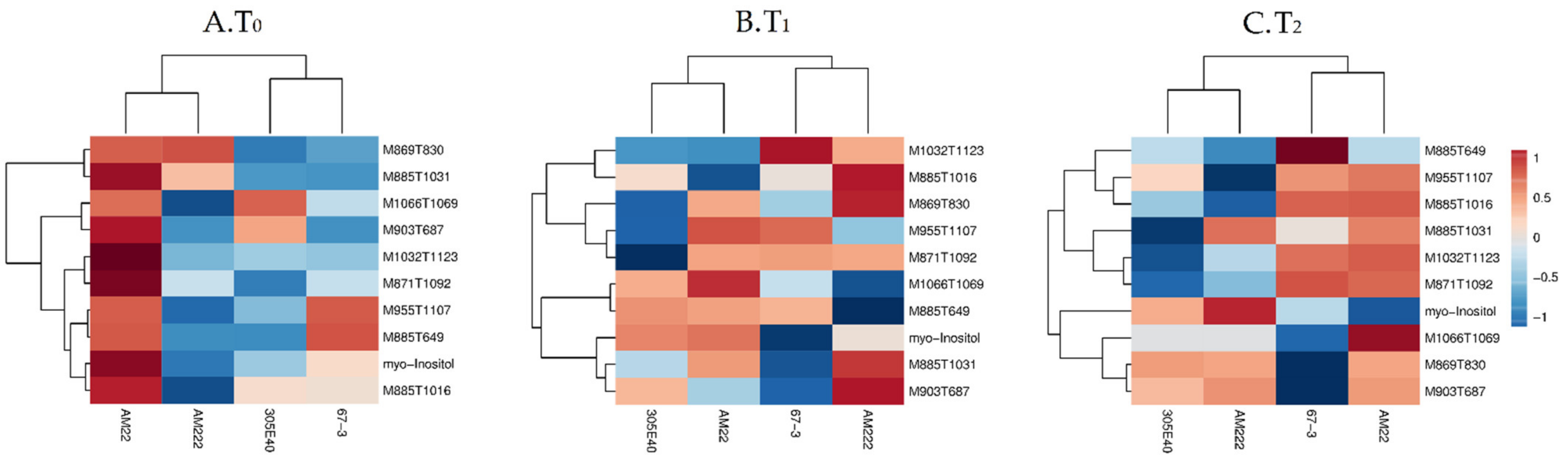 Plants 11 00700 g003