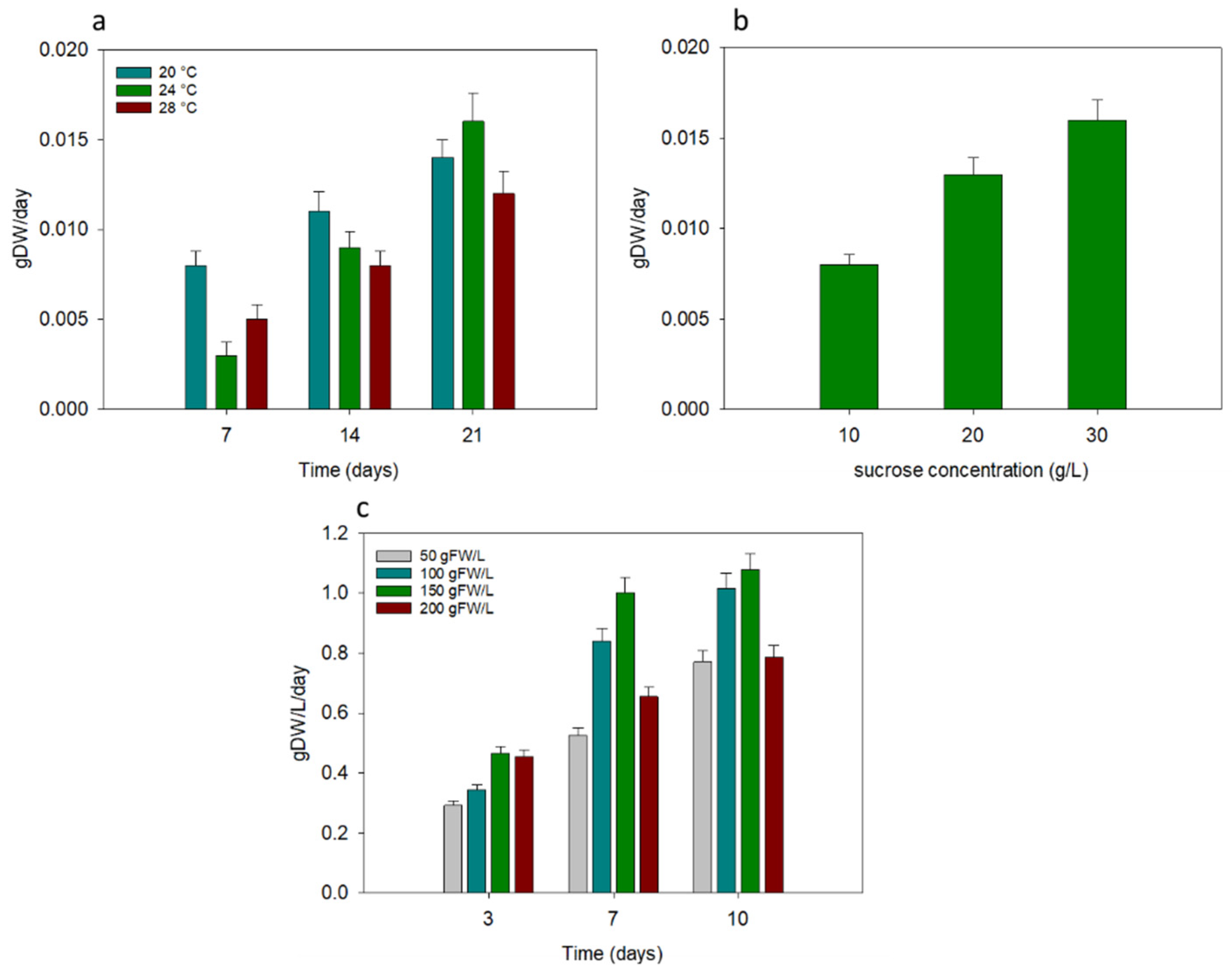 Plants 11 00701 g001
