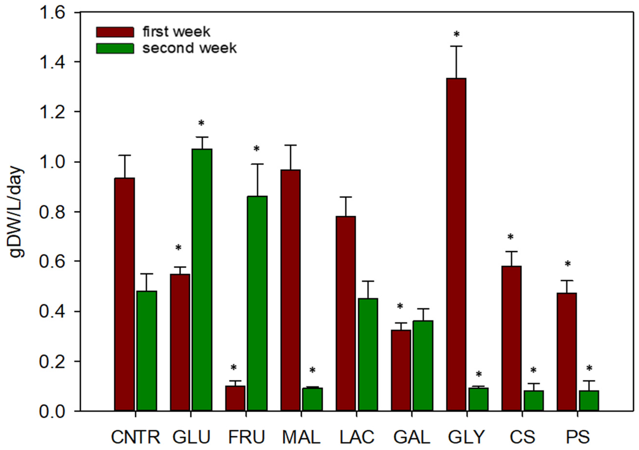 Plants 11 00701 g002