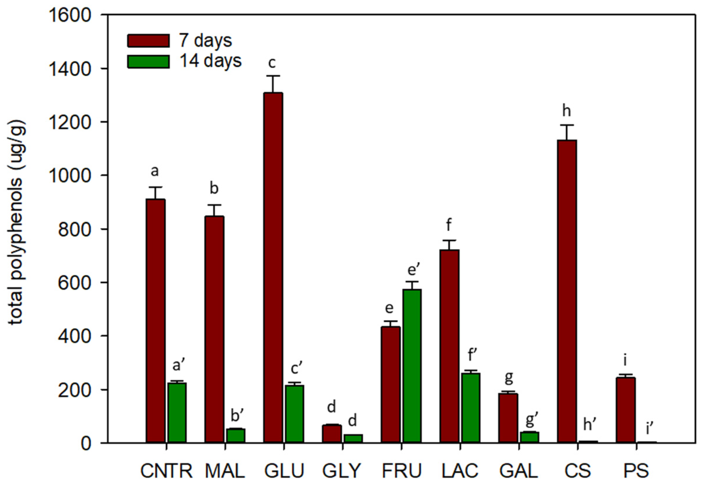 Plants 11 00701 g004