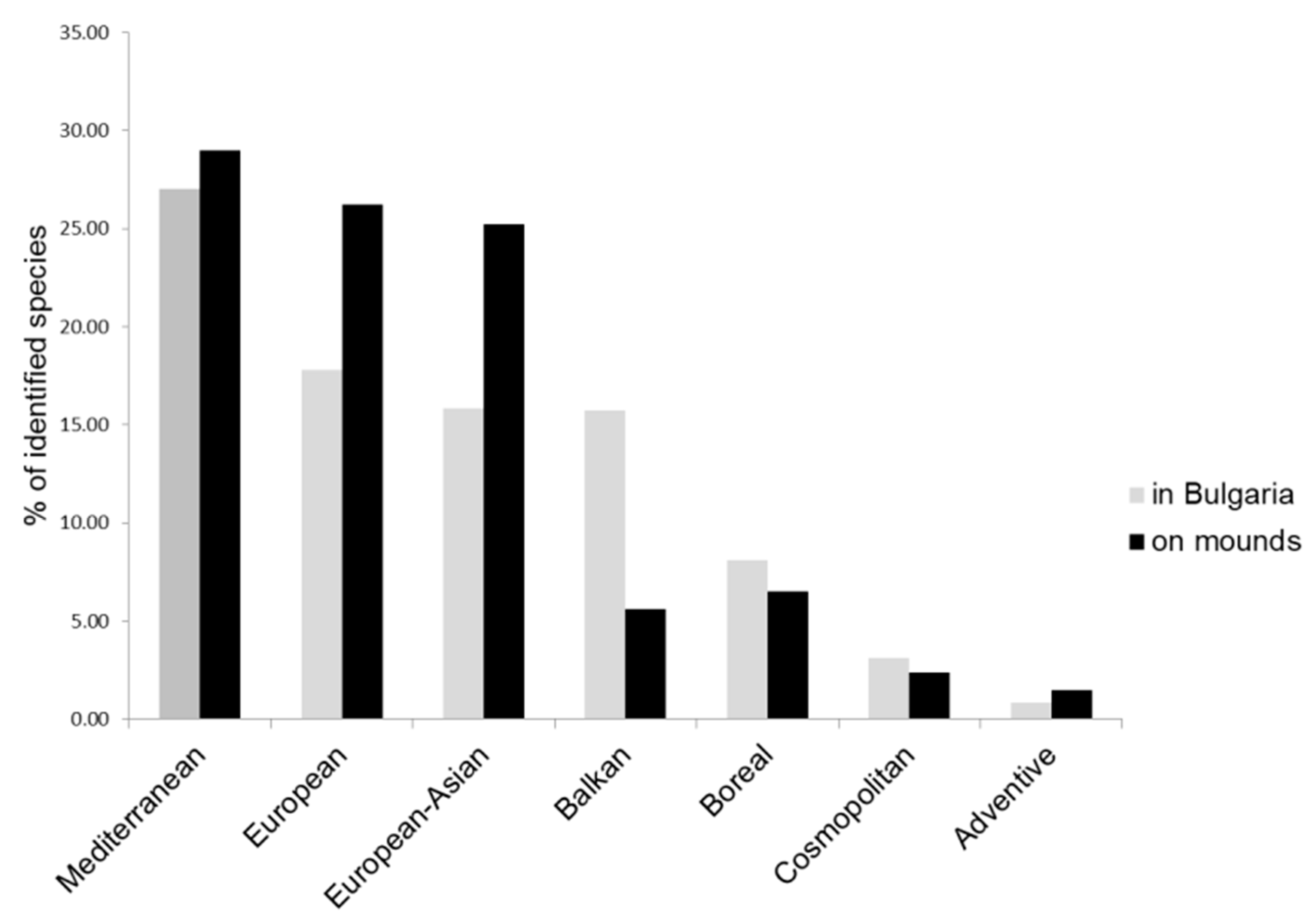 Plants 11 00705 g004 Plants 11 00705 g004