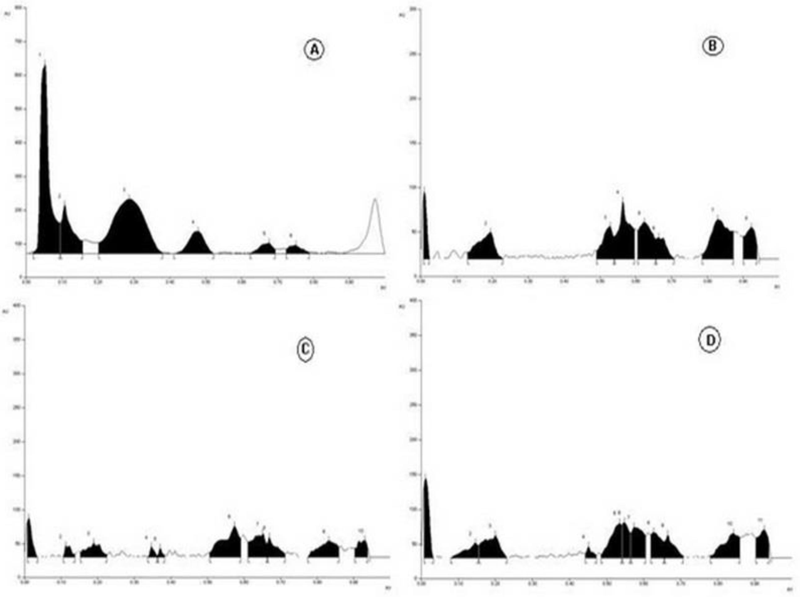 Plants 11 00706 g003 550