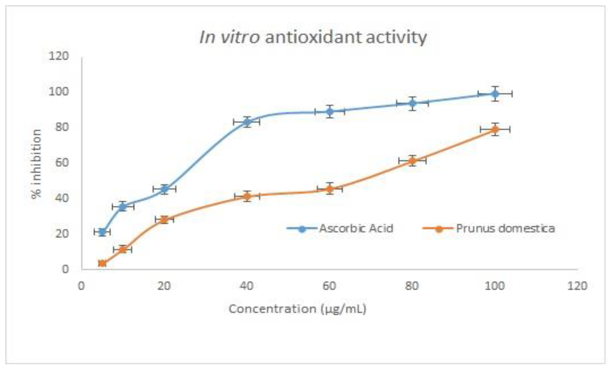 Plants 11 00706 g005 550