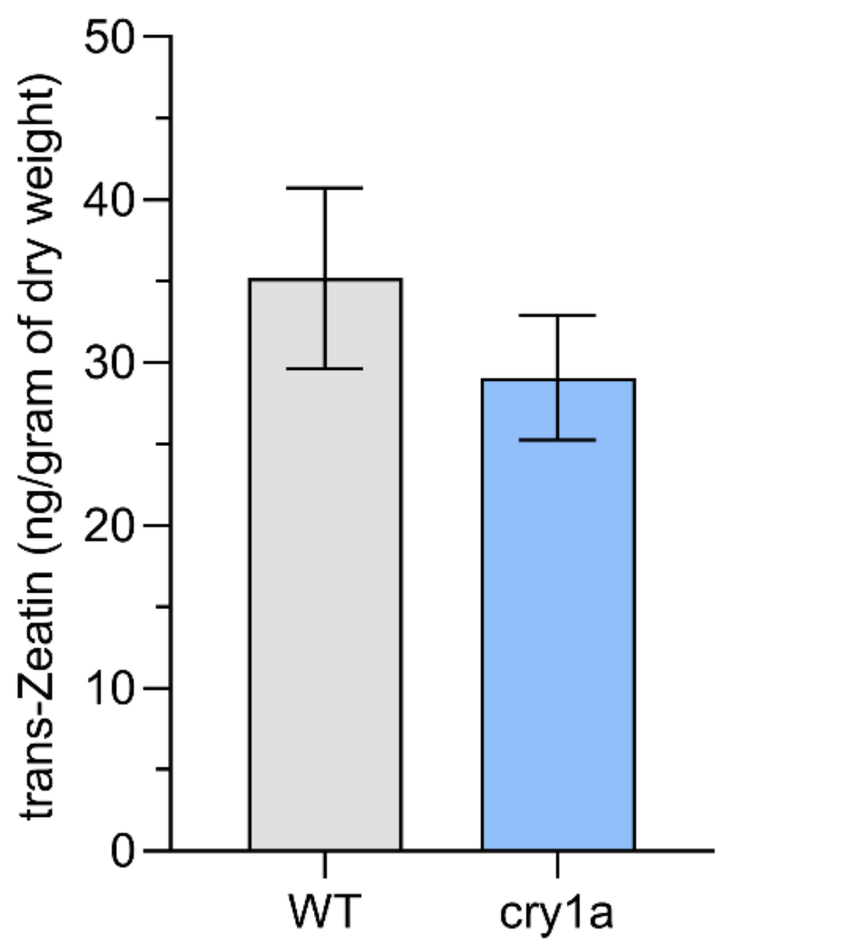 Plants 11 00707 g008 Plants 11 00707 g008