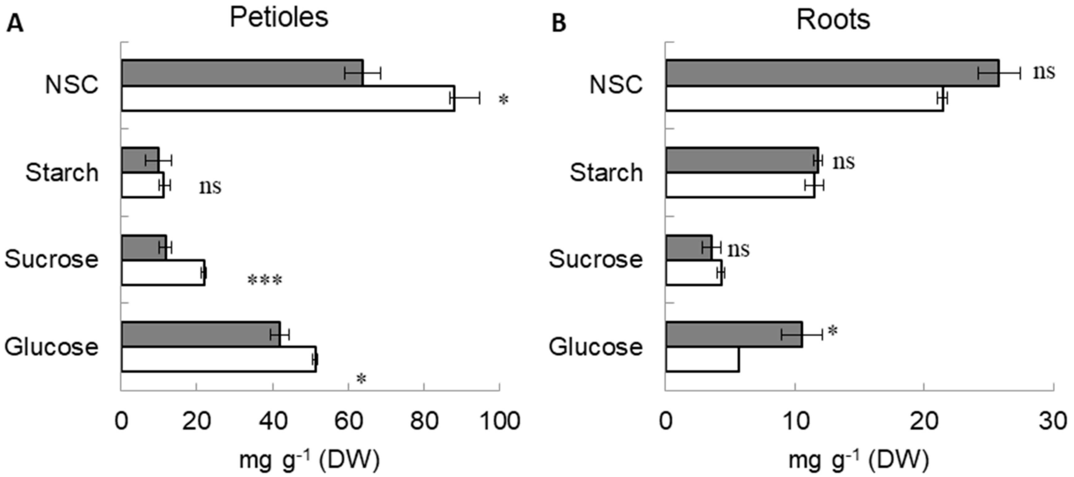 Plants 11 00710 g002 550