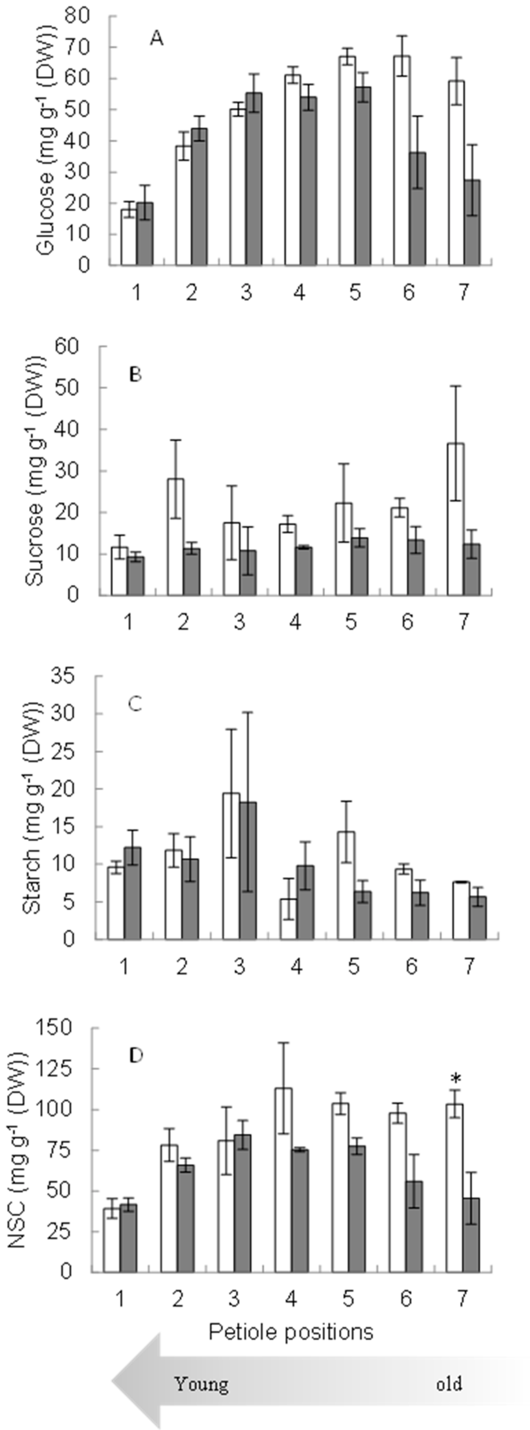 Plants 11 00710 g003 550