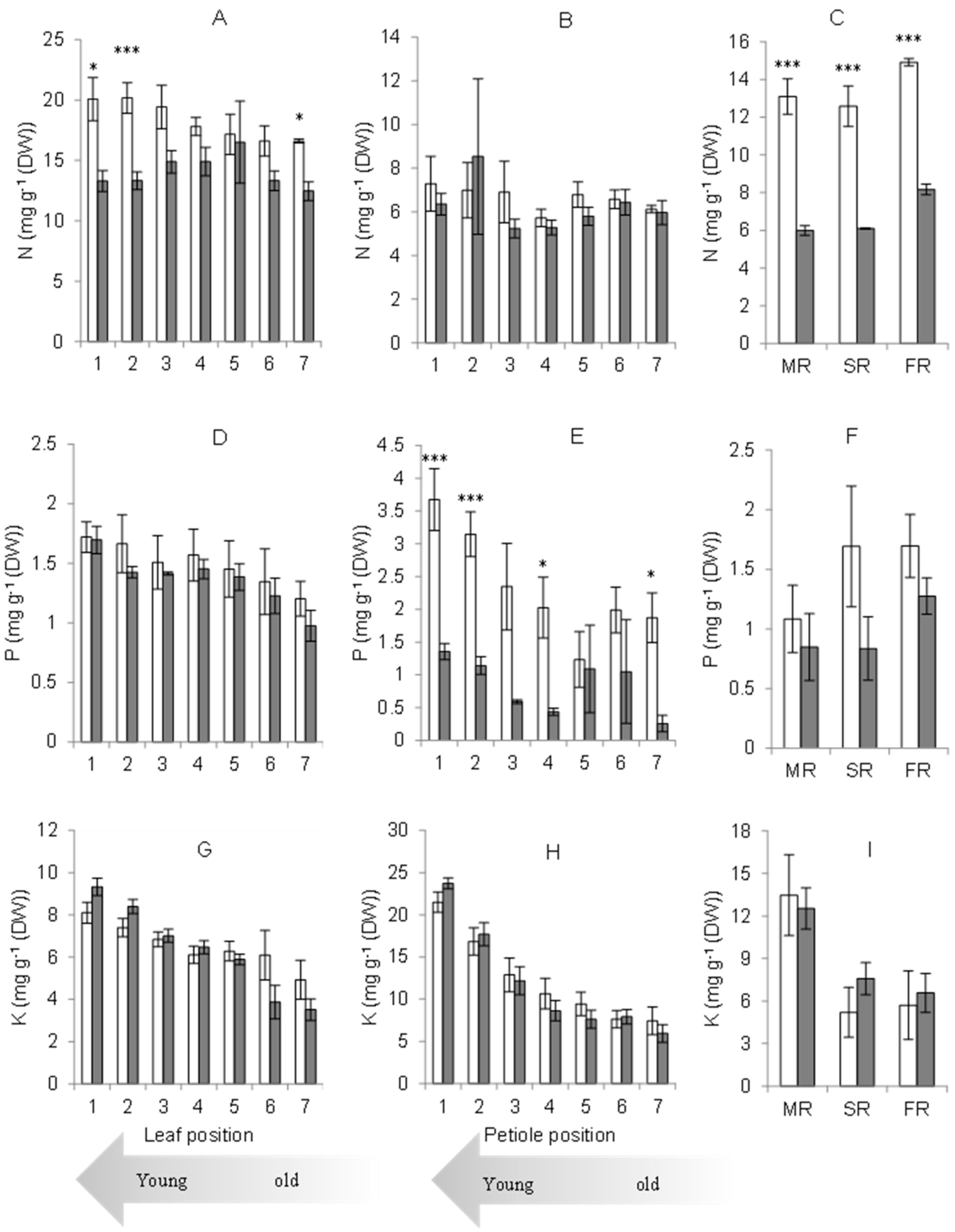 Plants 11 00710 g004 550