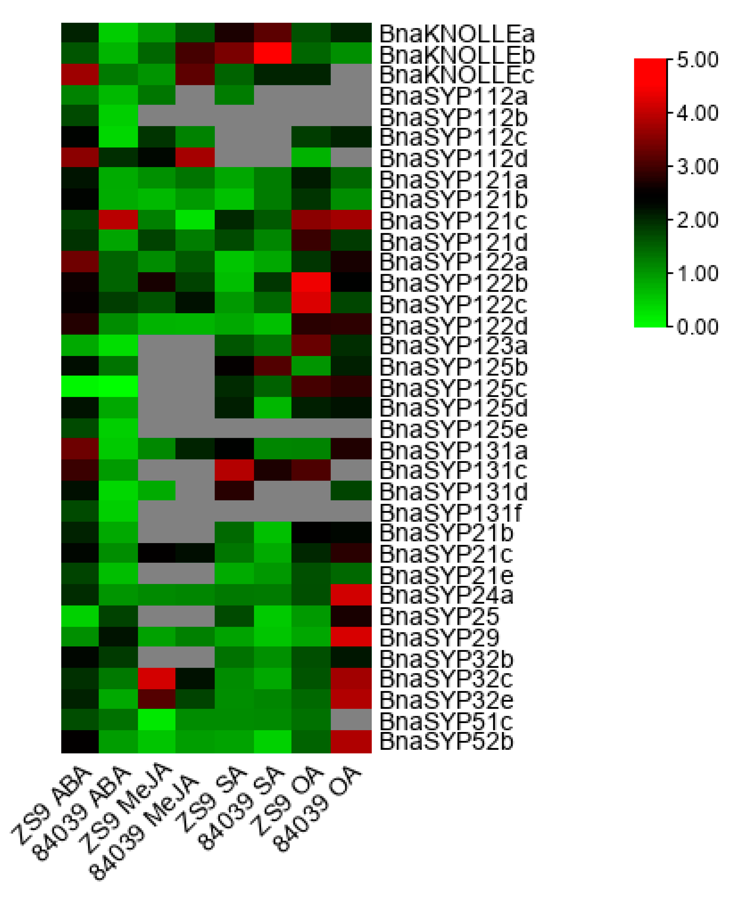 Plants 11 00711 g007 Plants 11 00711 g007